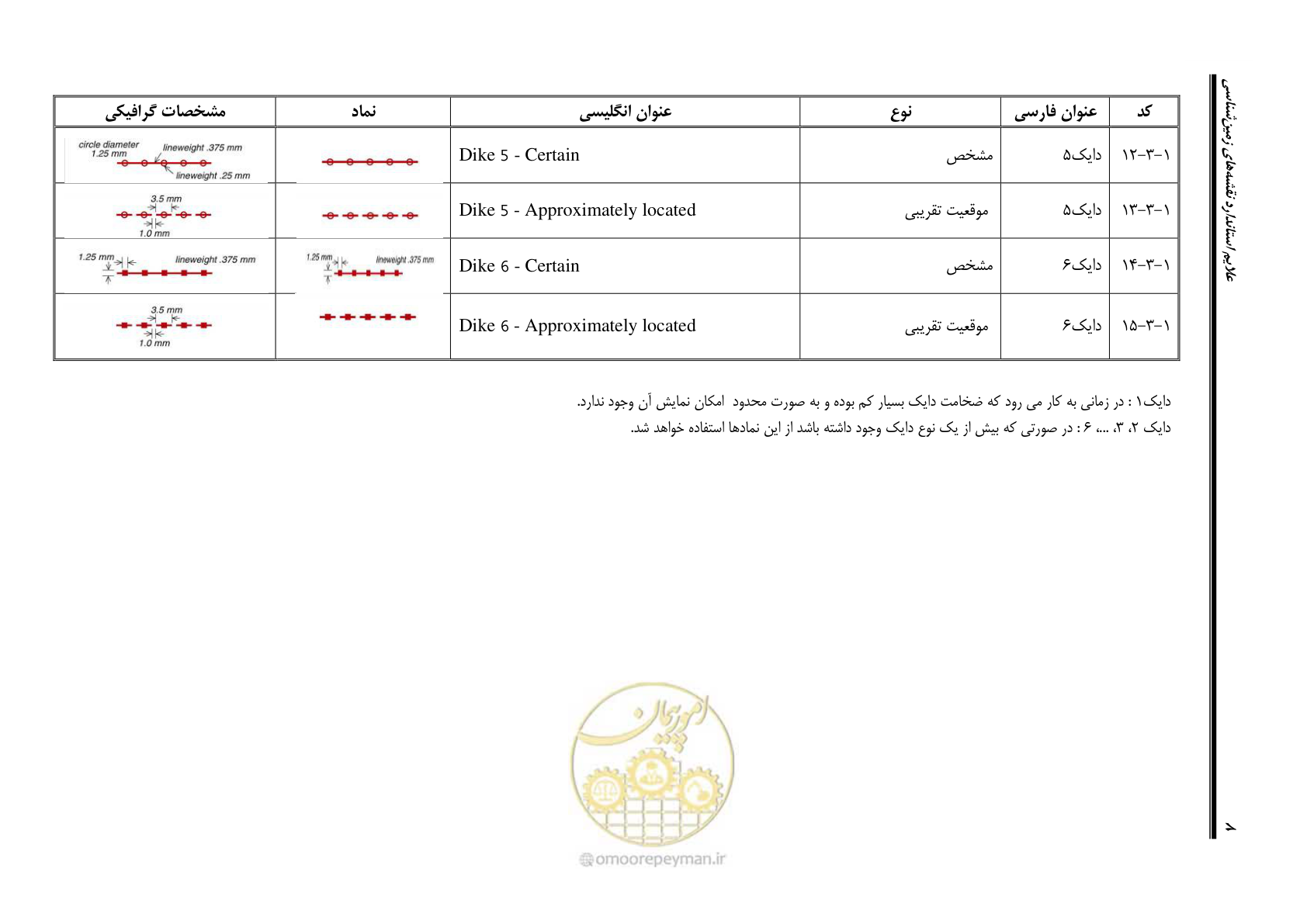 صفحه 19 از 230