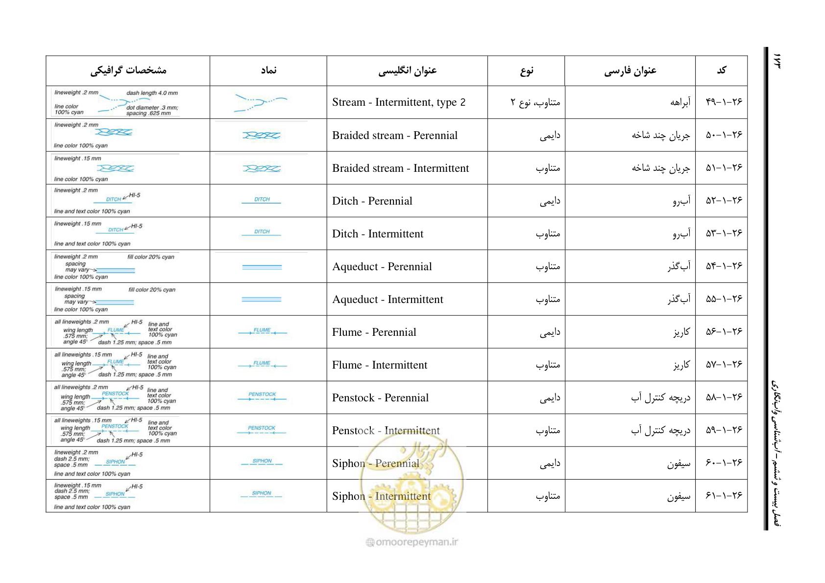 صفحه 190 از 230