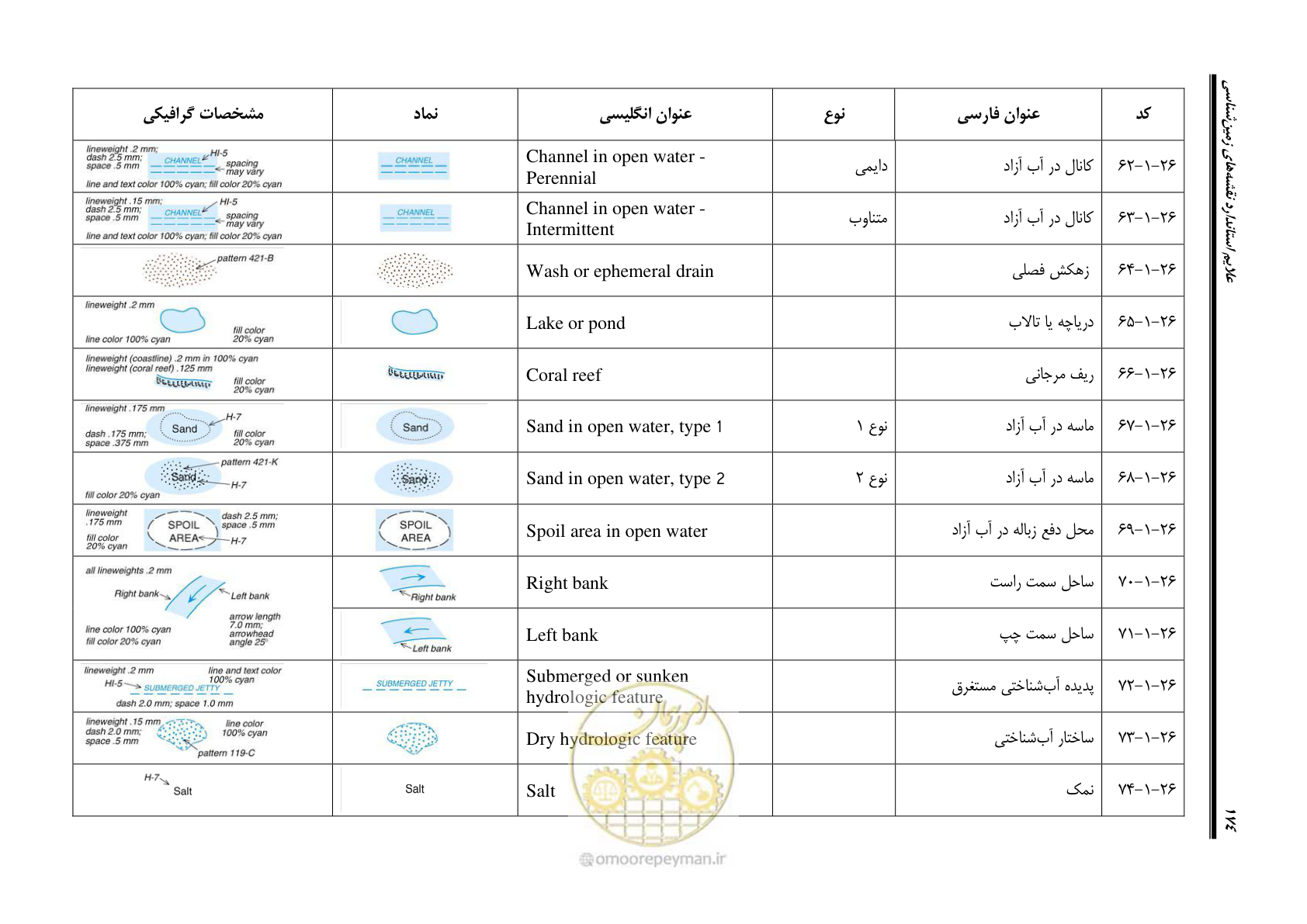 صفحه 191 از 230