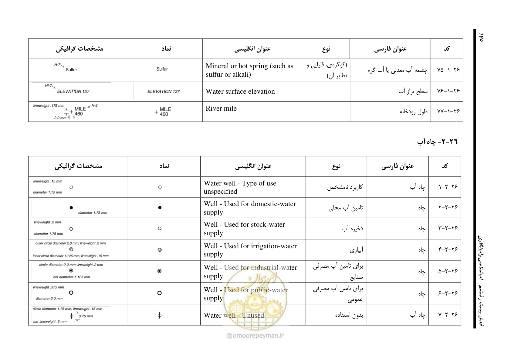 صفحه 192 از 230