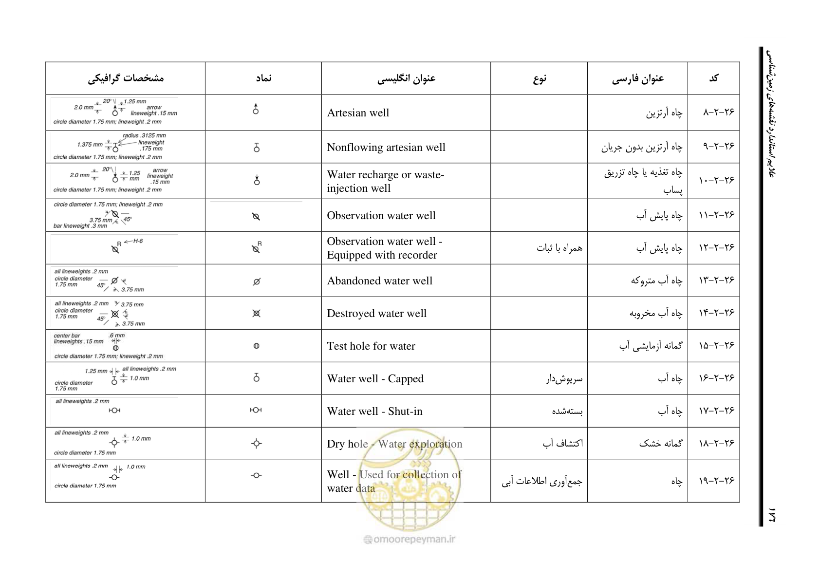 صفحه 193 از 230