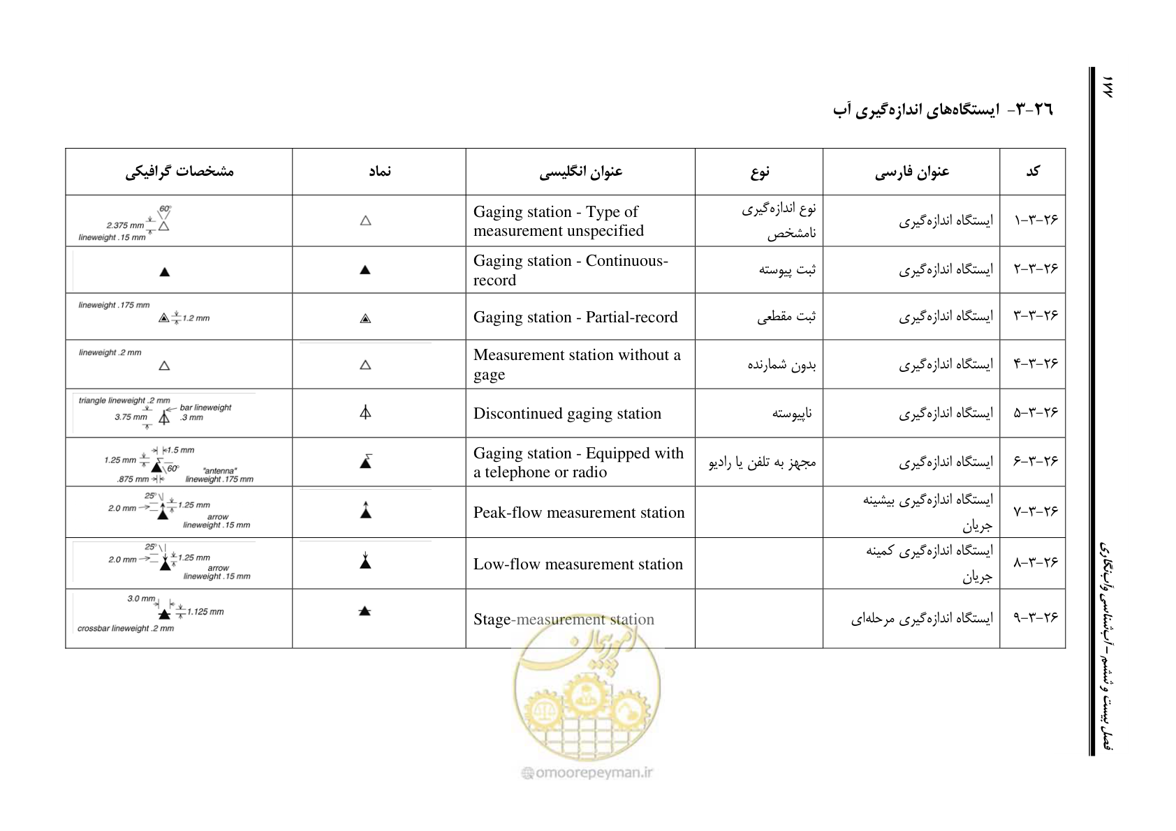 صفحه 194 از 230