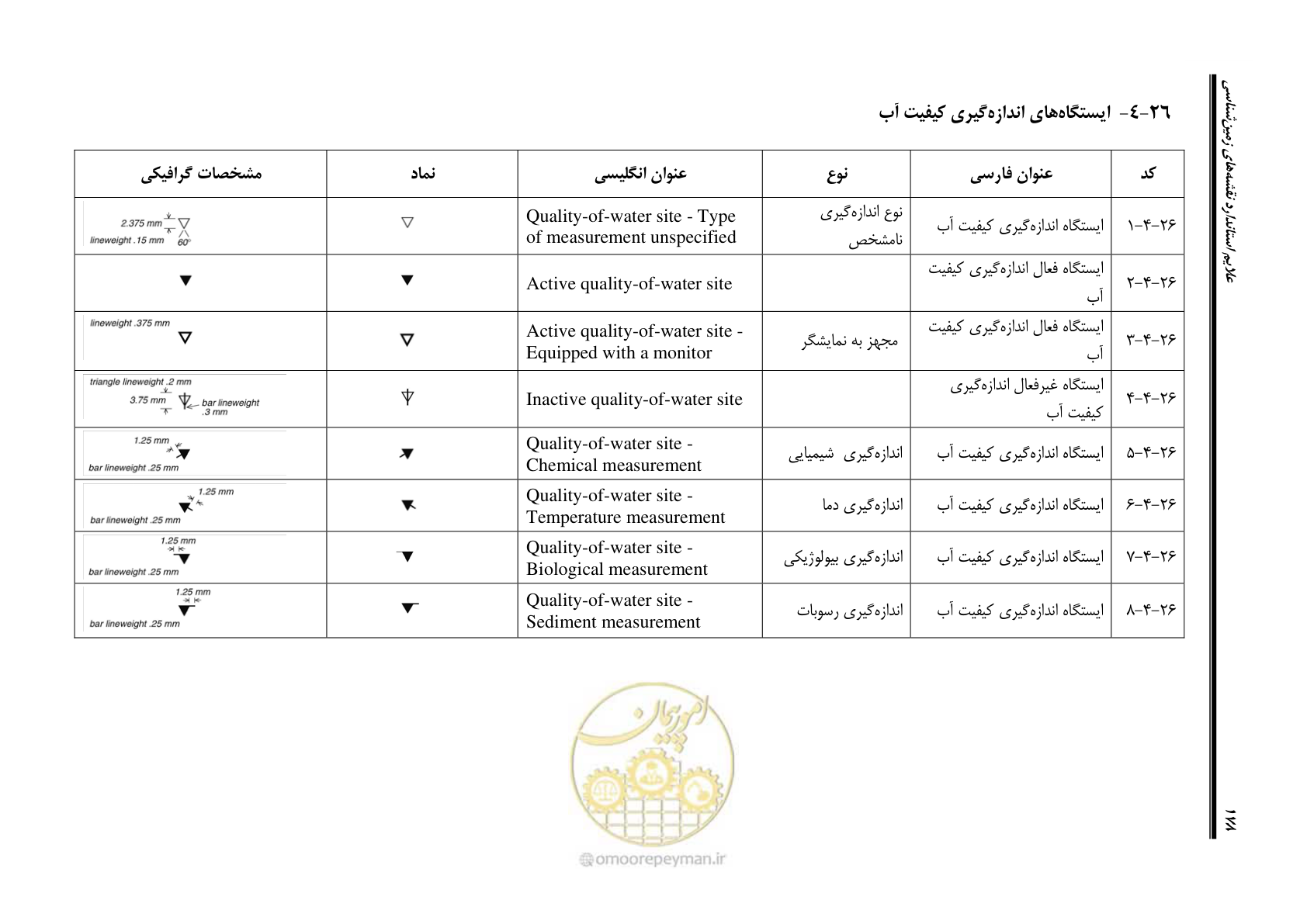 صفحه 195 از 230
