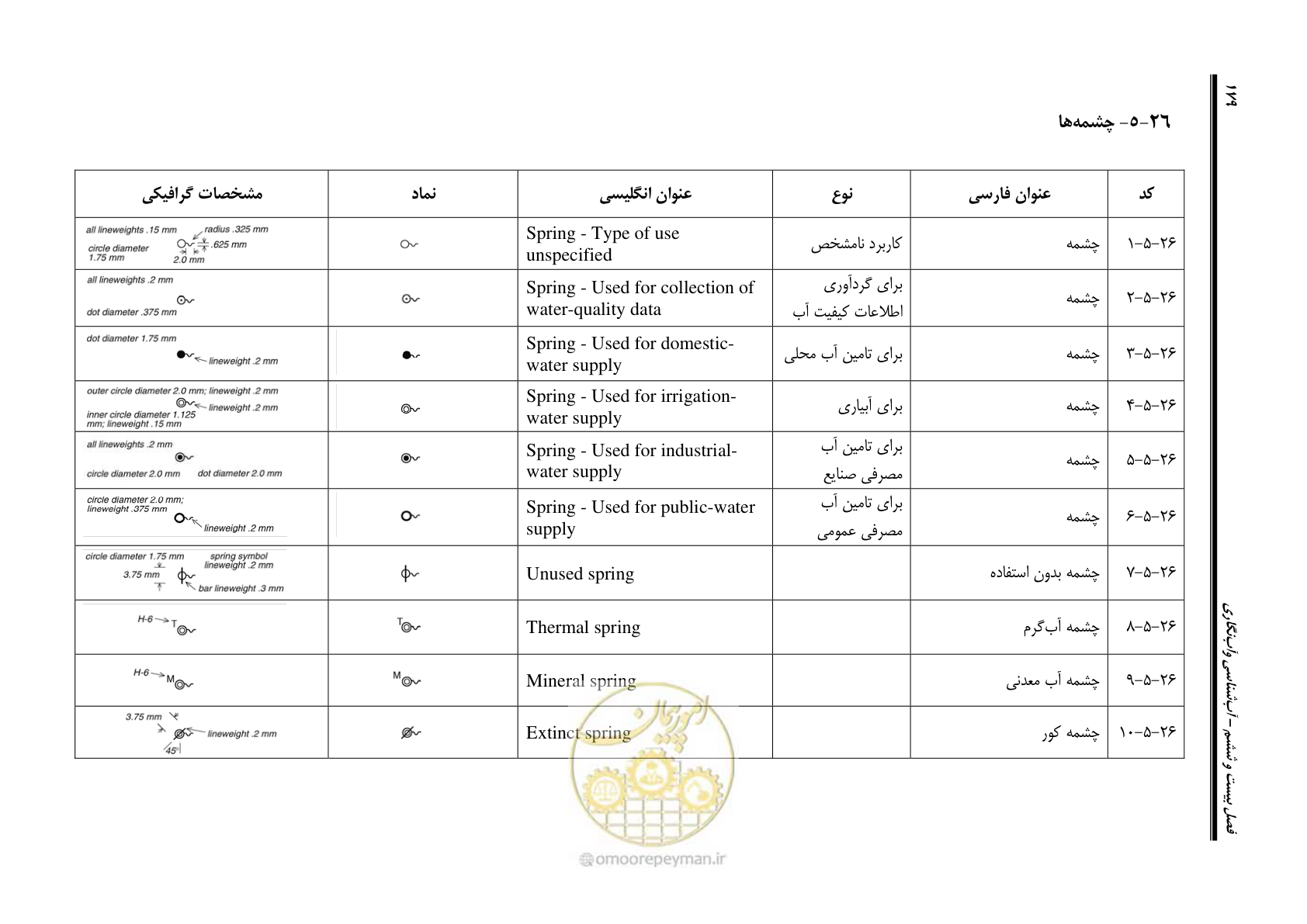 صفحه 196 از 230