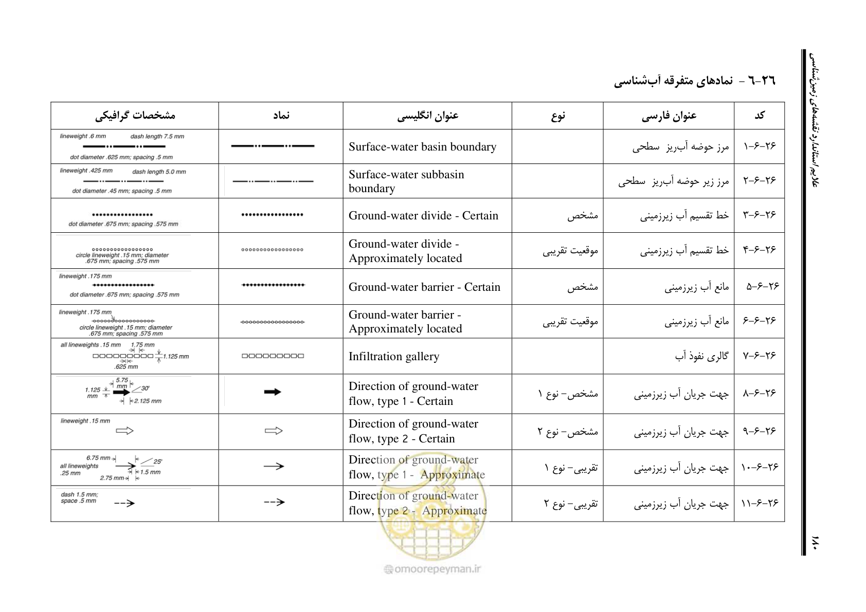 صفحه 197 از 230
