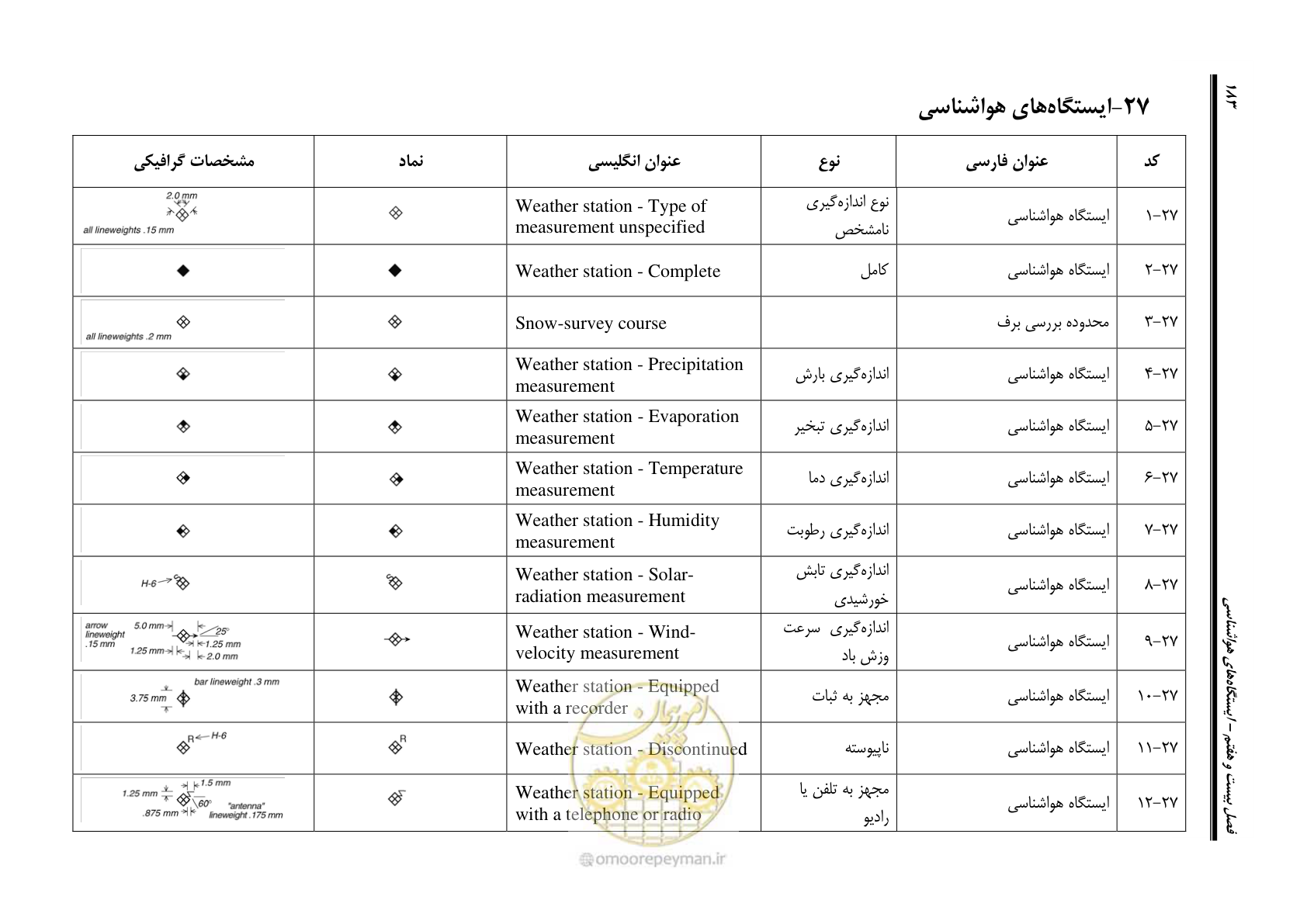 صفحه 200 از 230