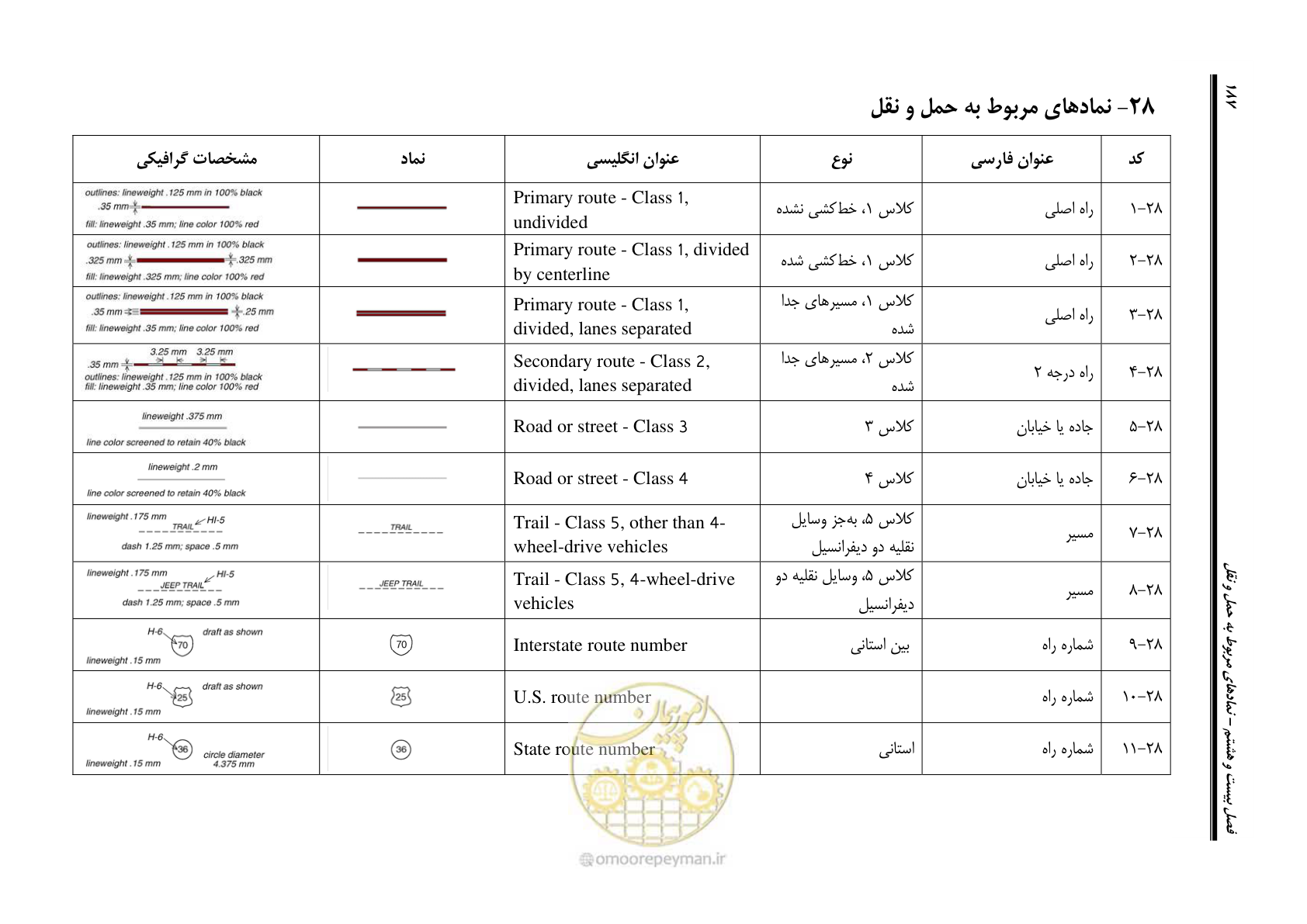صفحه 204 از 230