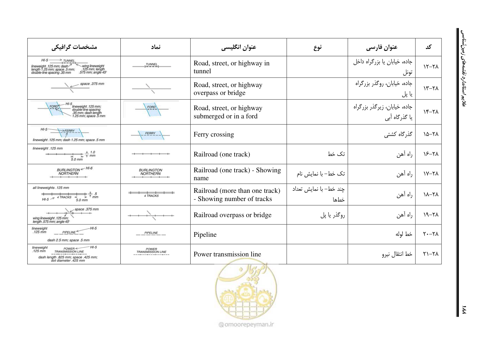 صفحه 205 از 230