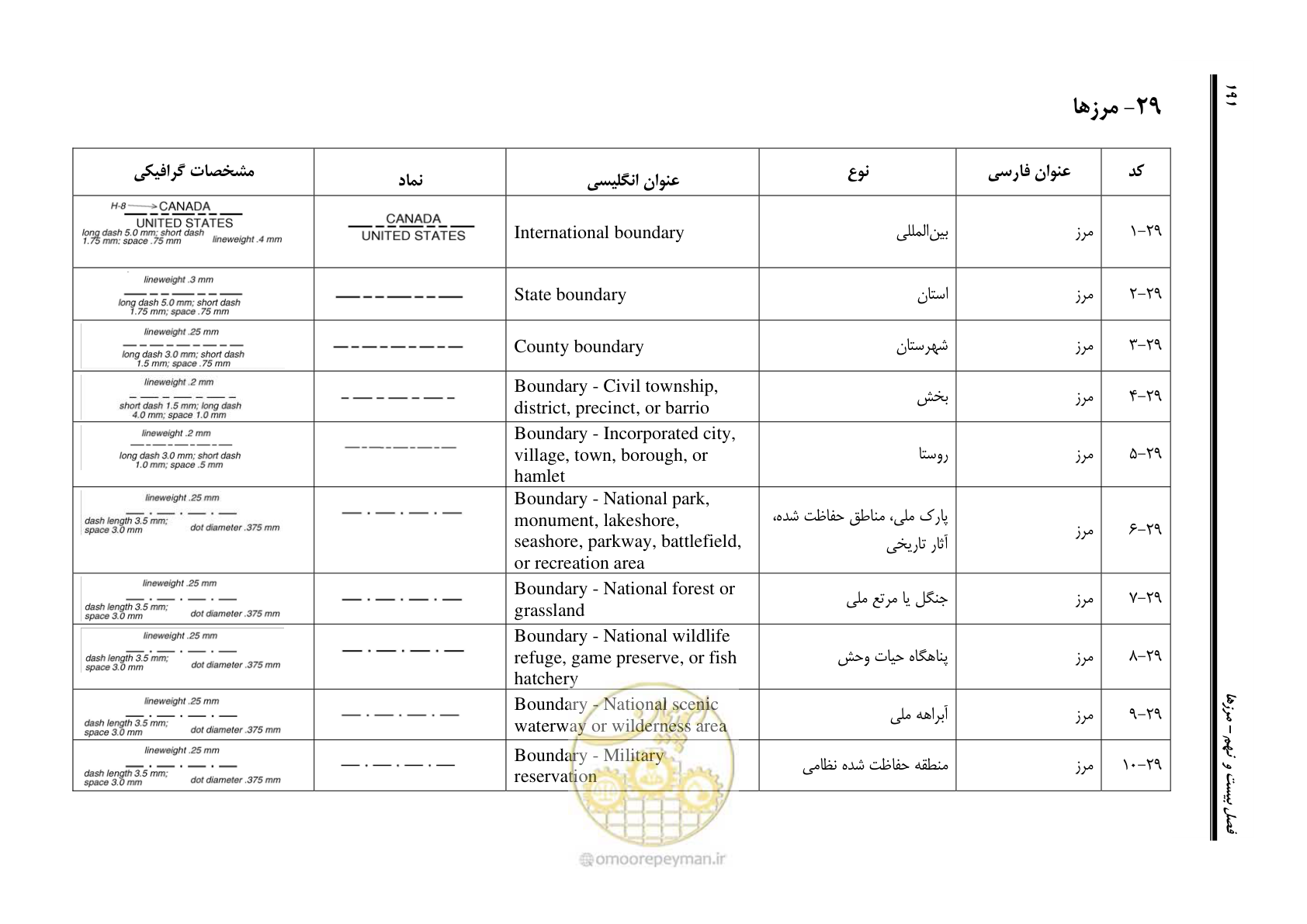 صفحه 208 از 230