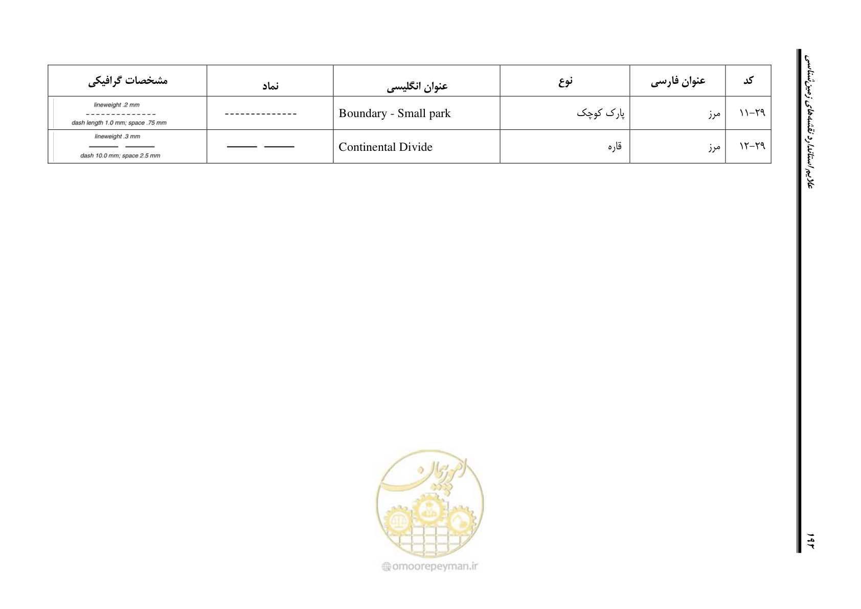 صفحه 209 از 230