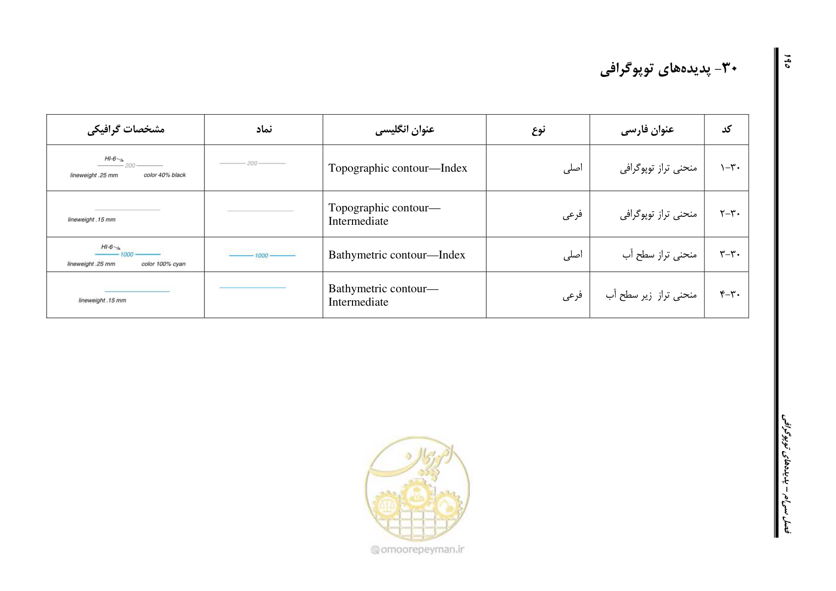 صفحه 212 از 230