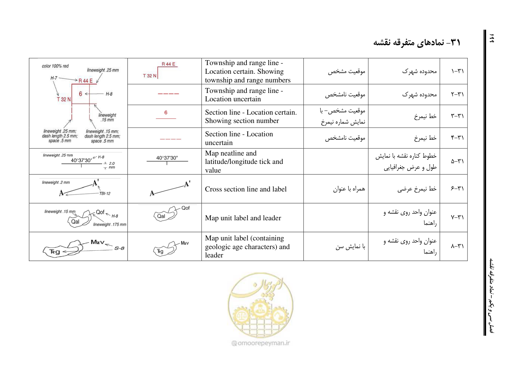 صفحه 216 از 230