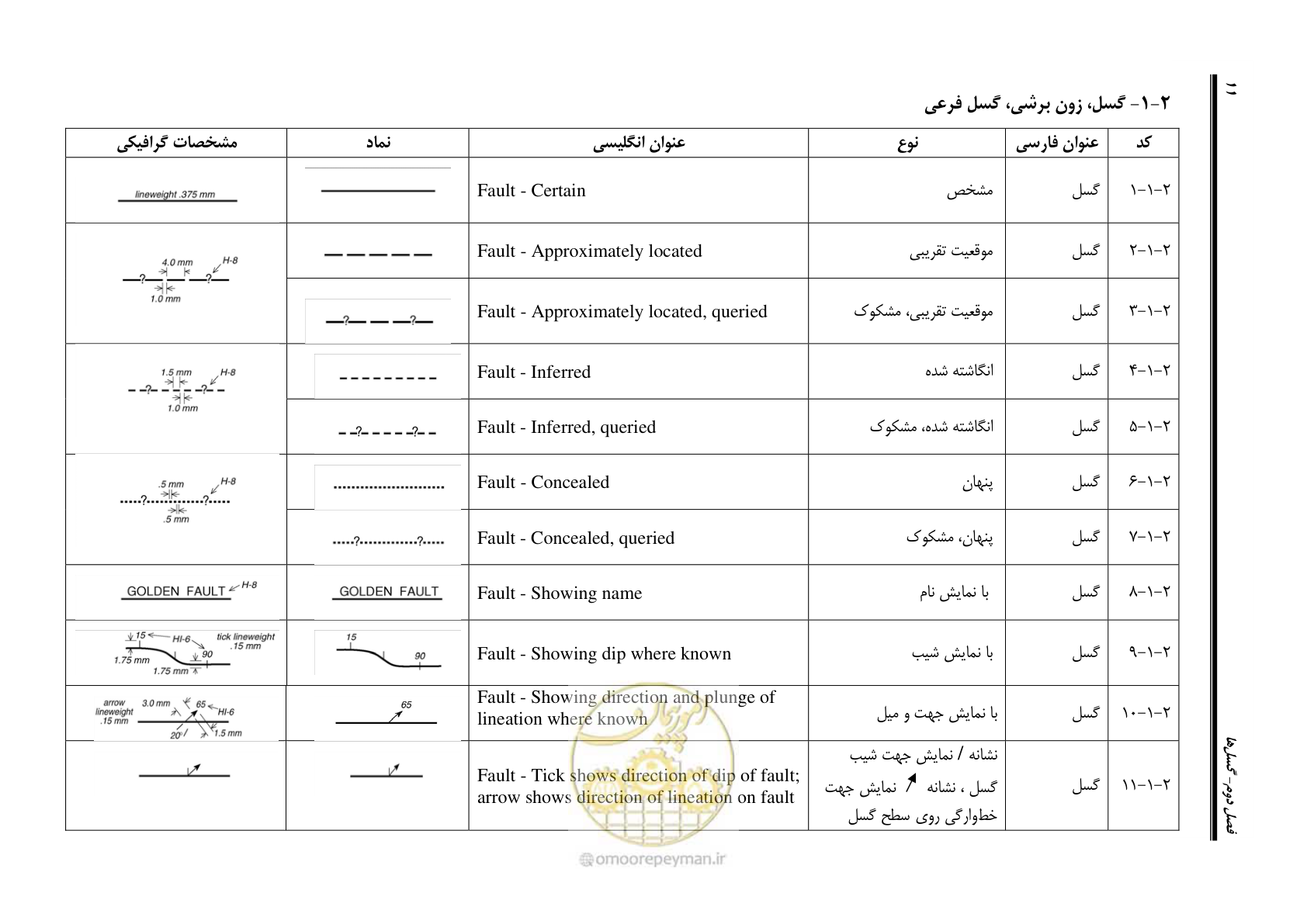صفحه 22 از 230