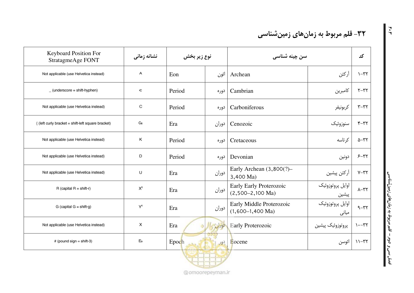 صفحه 220 از 230