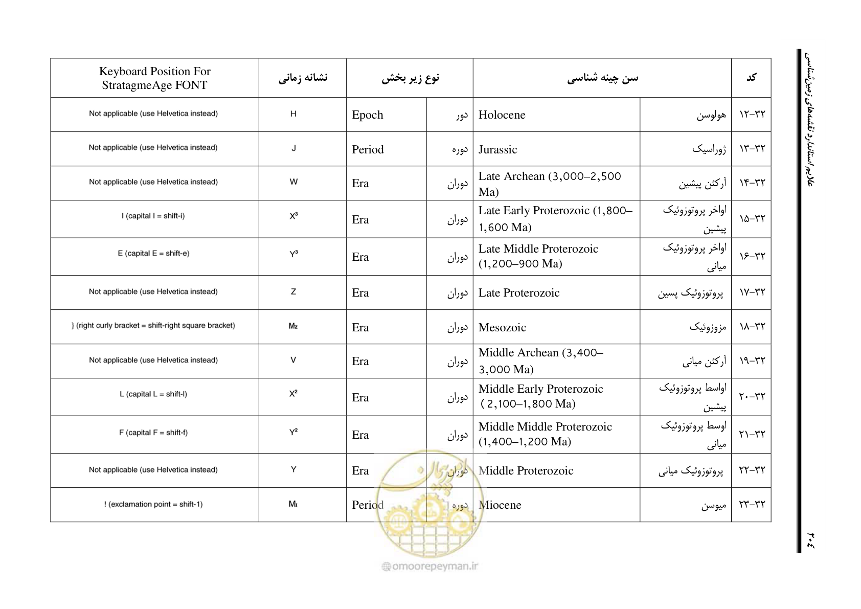 صفحه 221 از 230