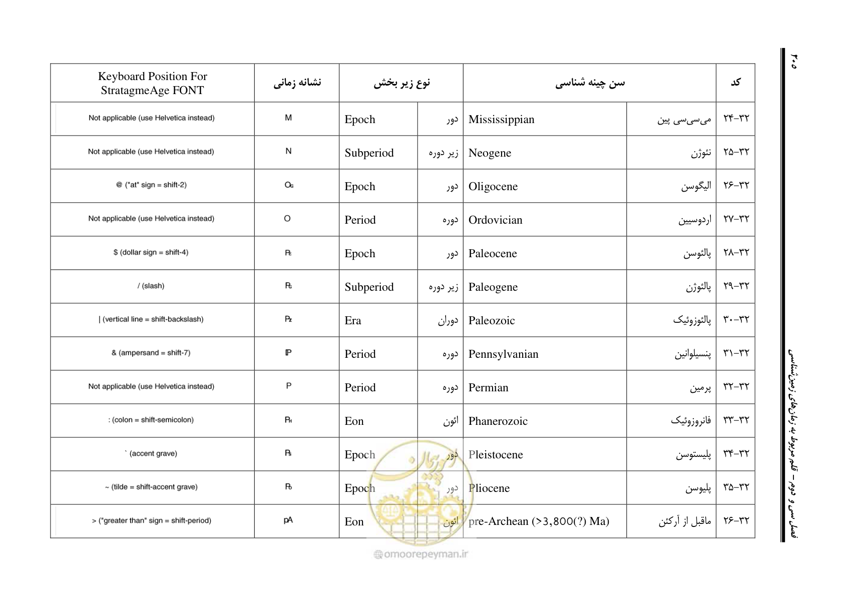 صفحه 222 از 230