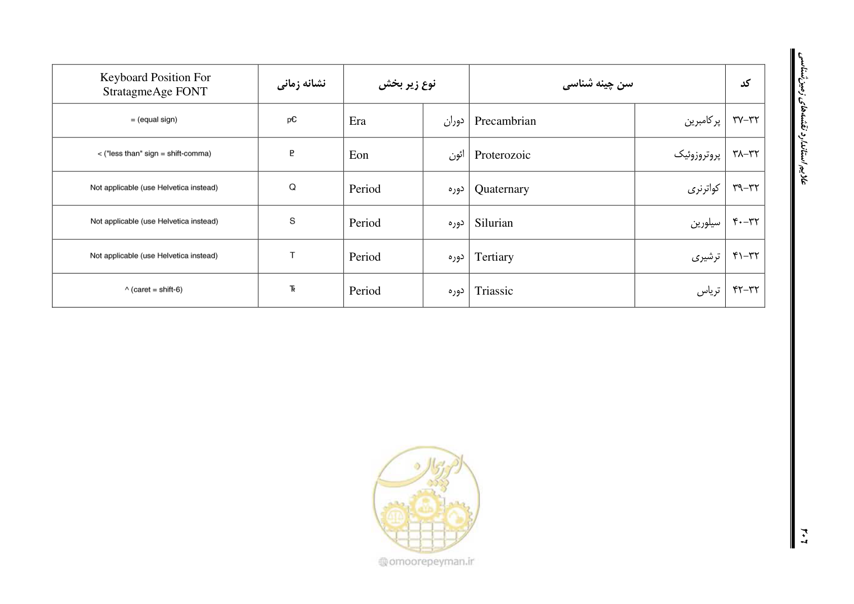 صفحه 223 از 230