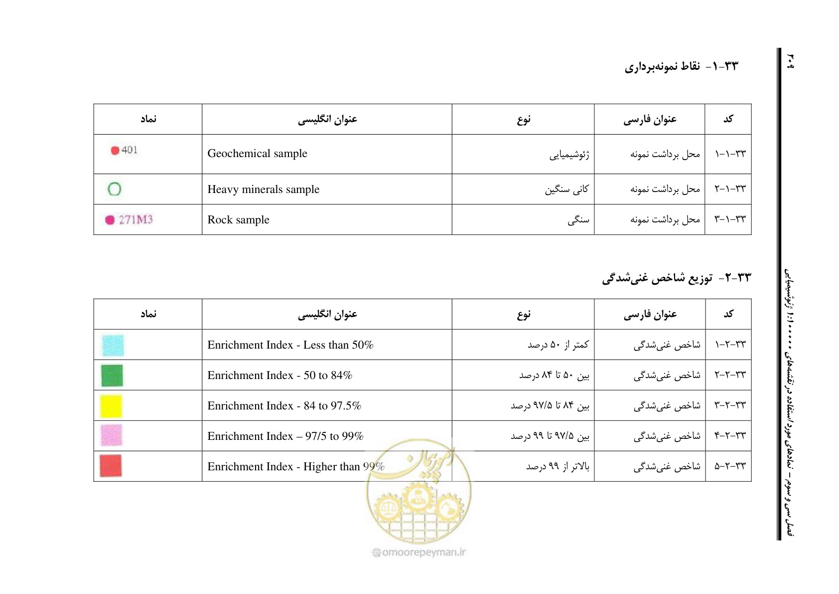 صفحه 226 از 230