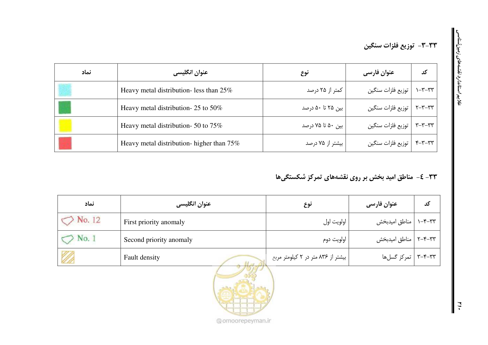 صفحه 227 از 230