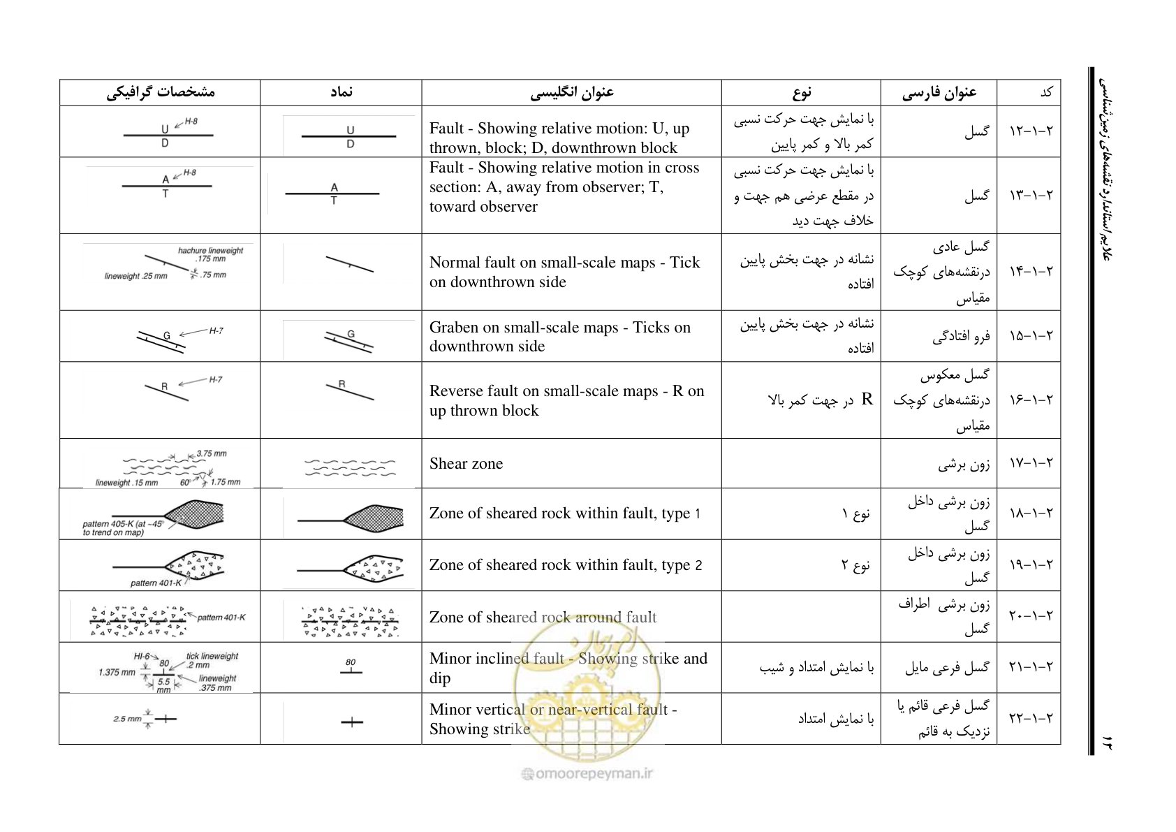 صفحه 23 از 230