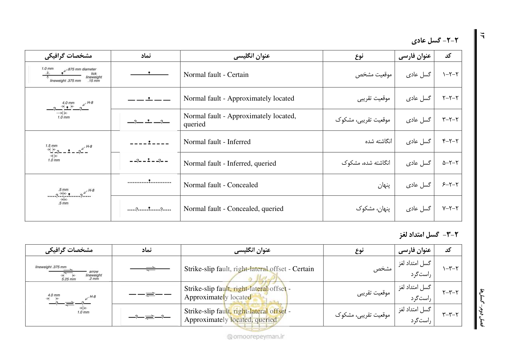 صفحه 24 از 230