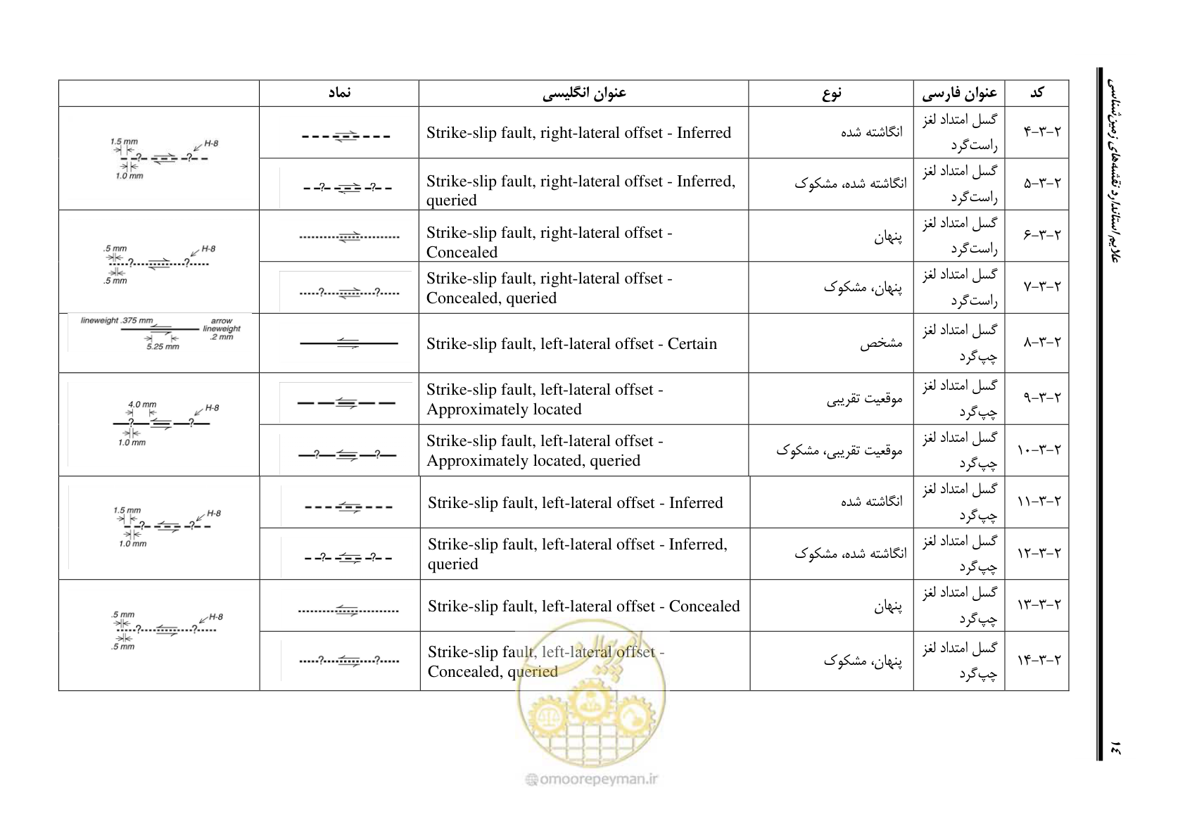 صفحه 25 از 230