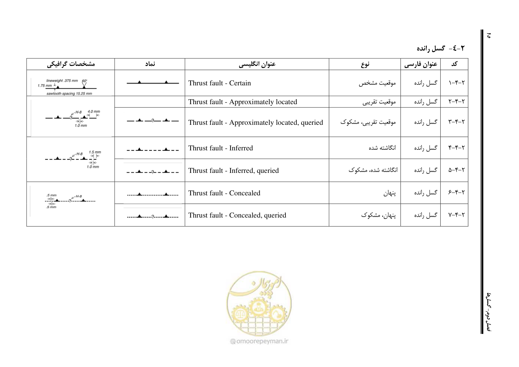 صفحه 26 از 230
