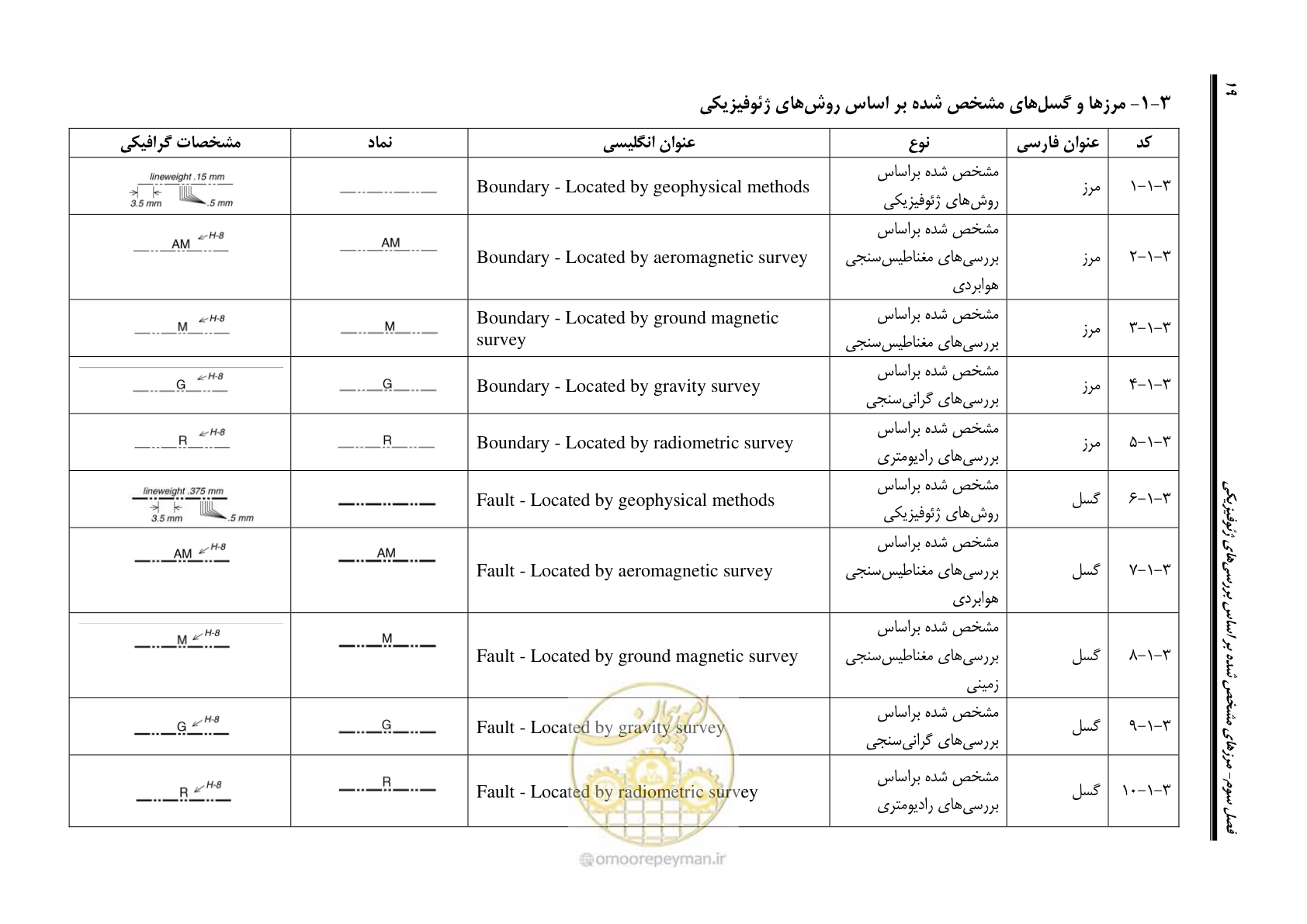 صفحه 30 از 230