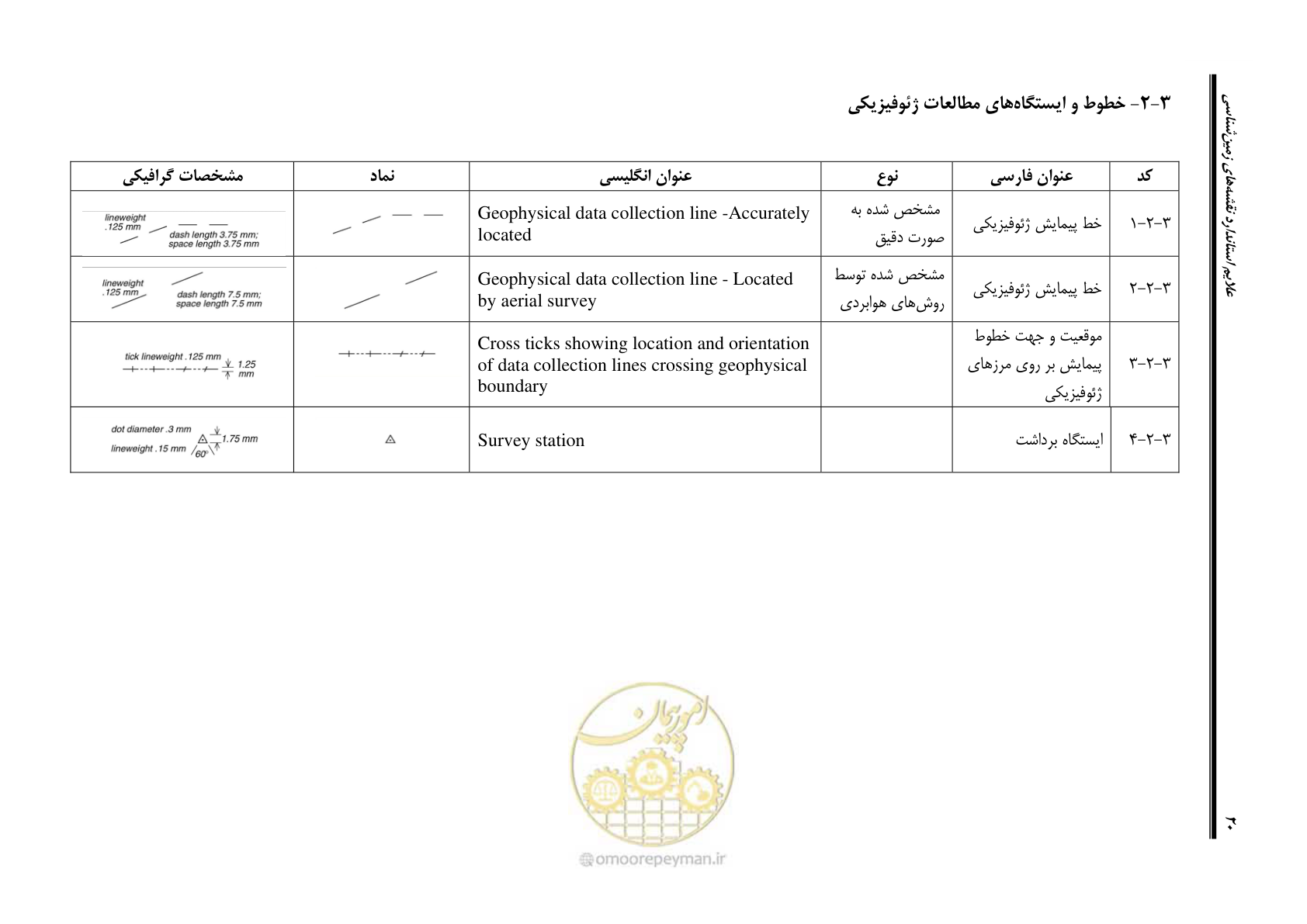 صفحه 31 از 230