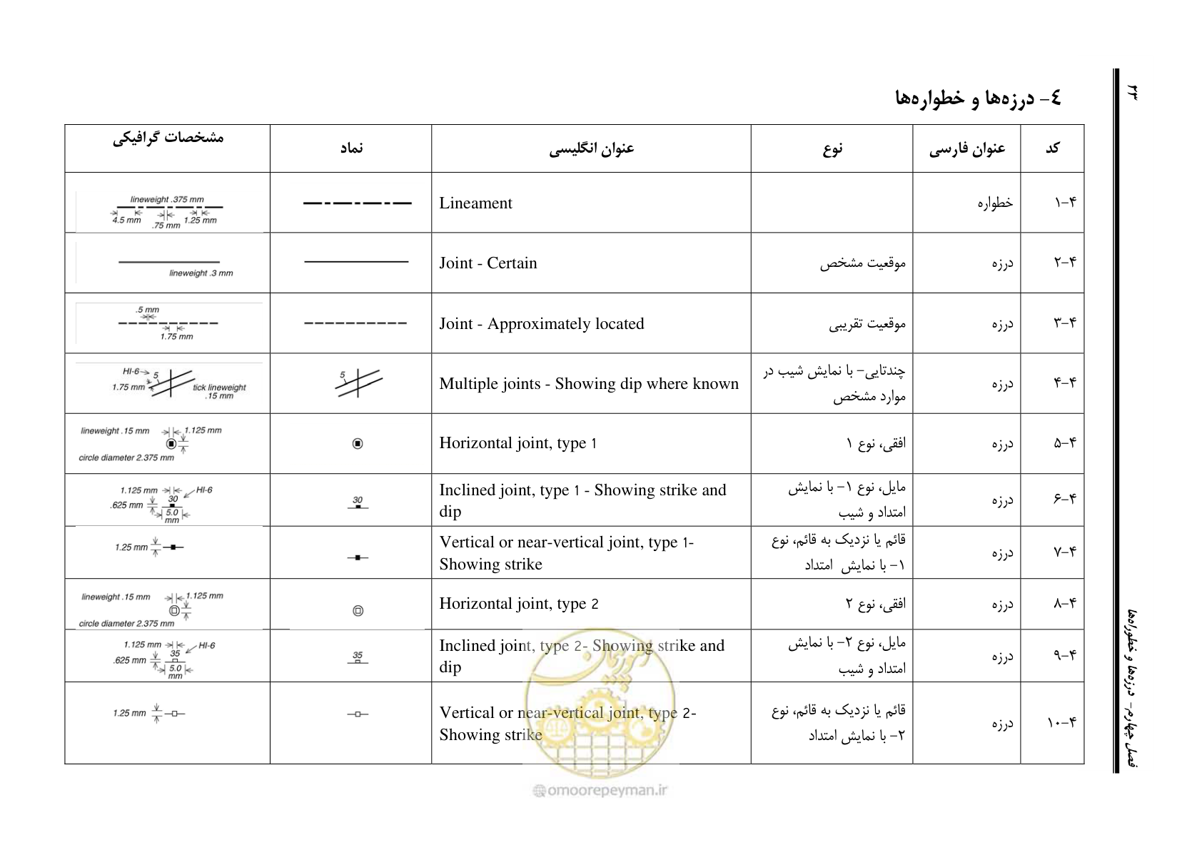 صفحه 34 از 230