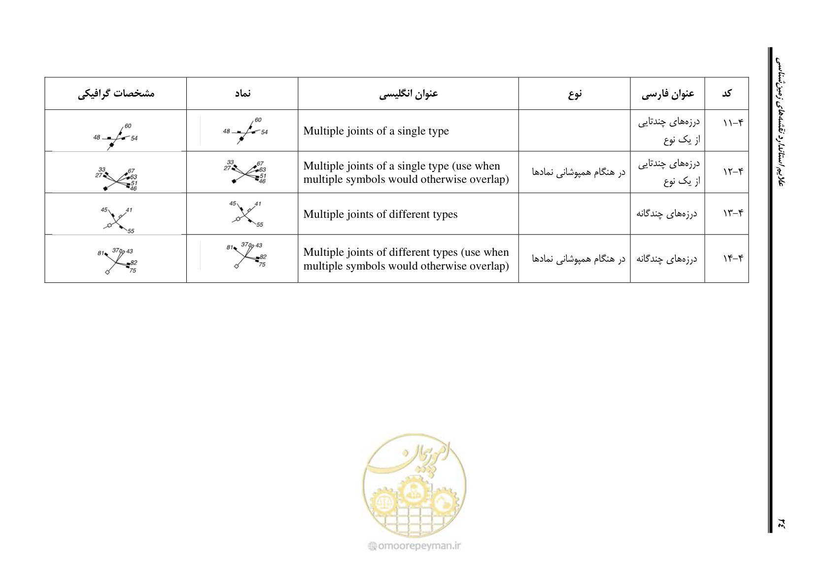 صفحه 35 از 230
