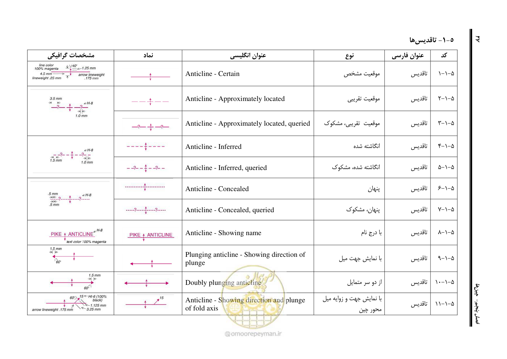 صفحه 38 از 230