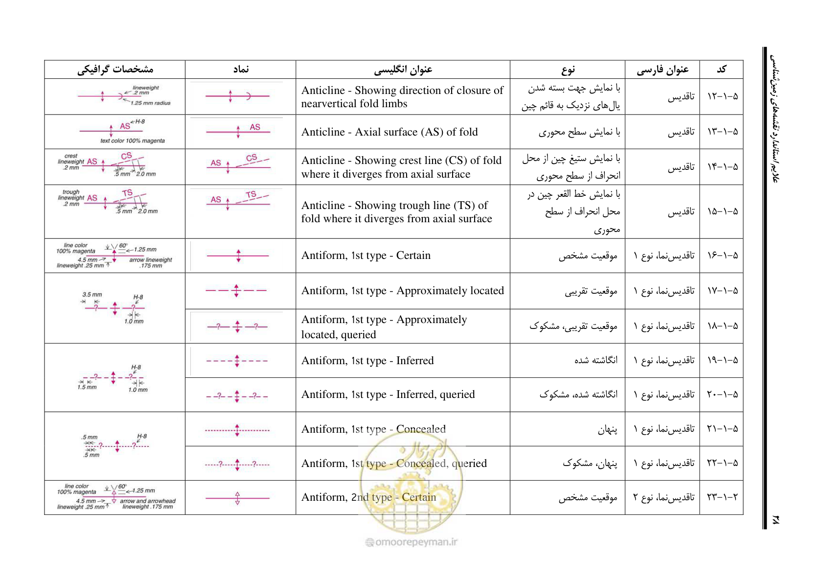 صفحه 39 از 230
