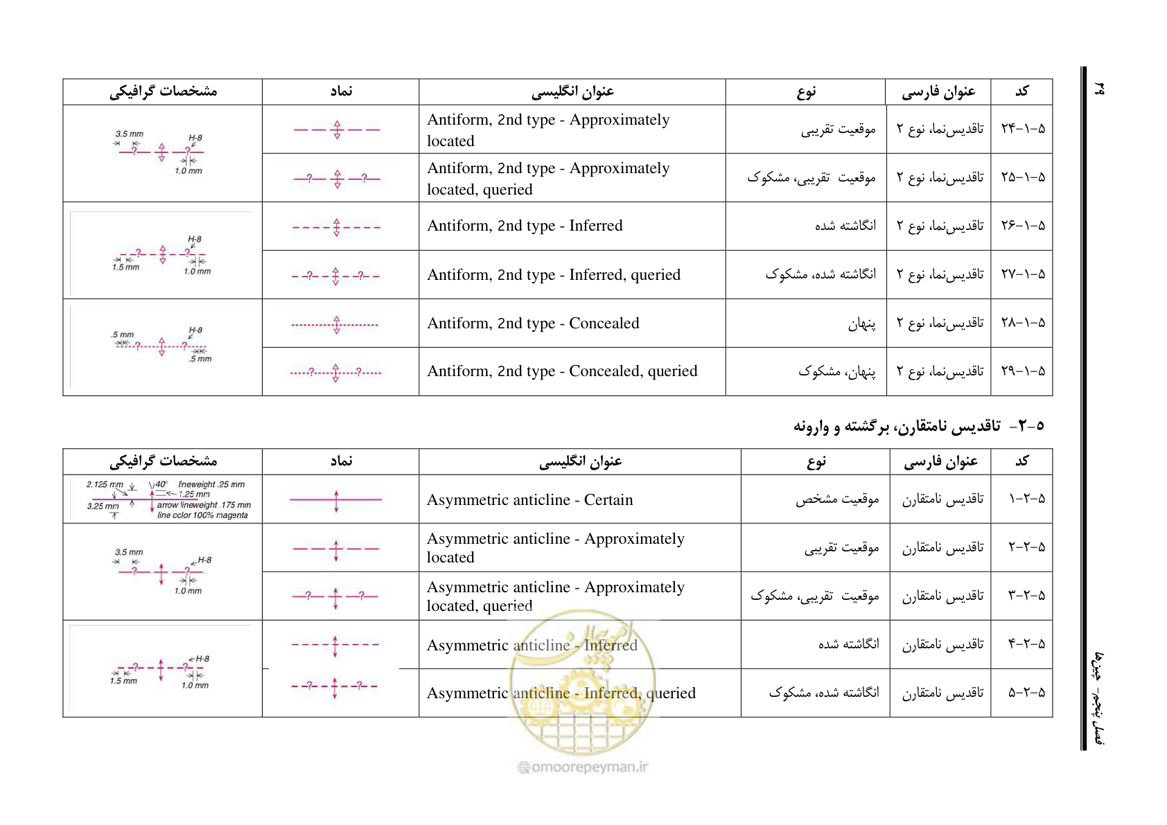 صفحه 40 از 230