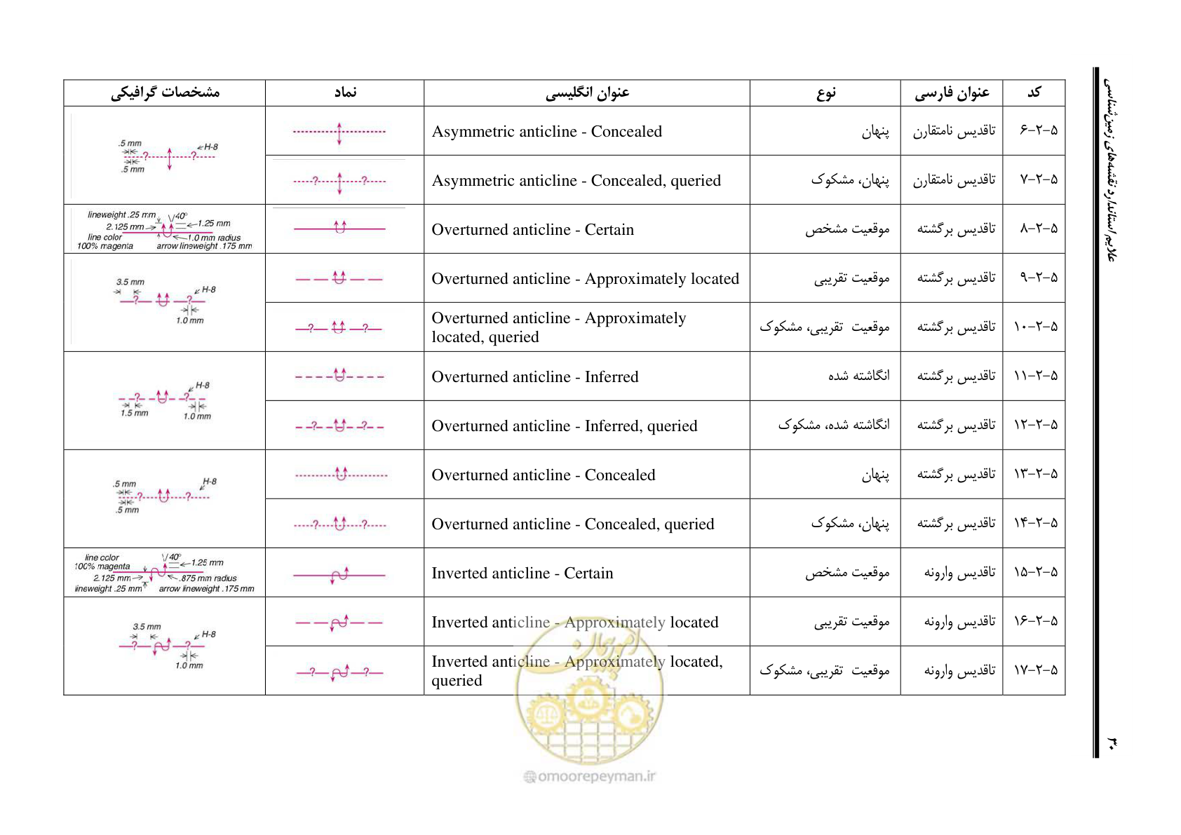 صفحه 41 از 230