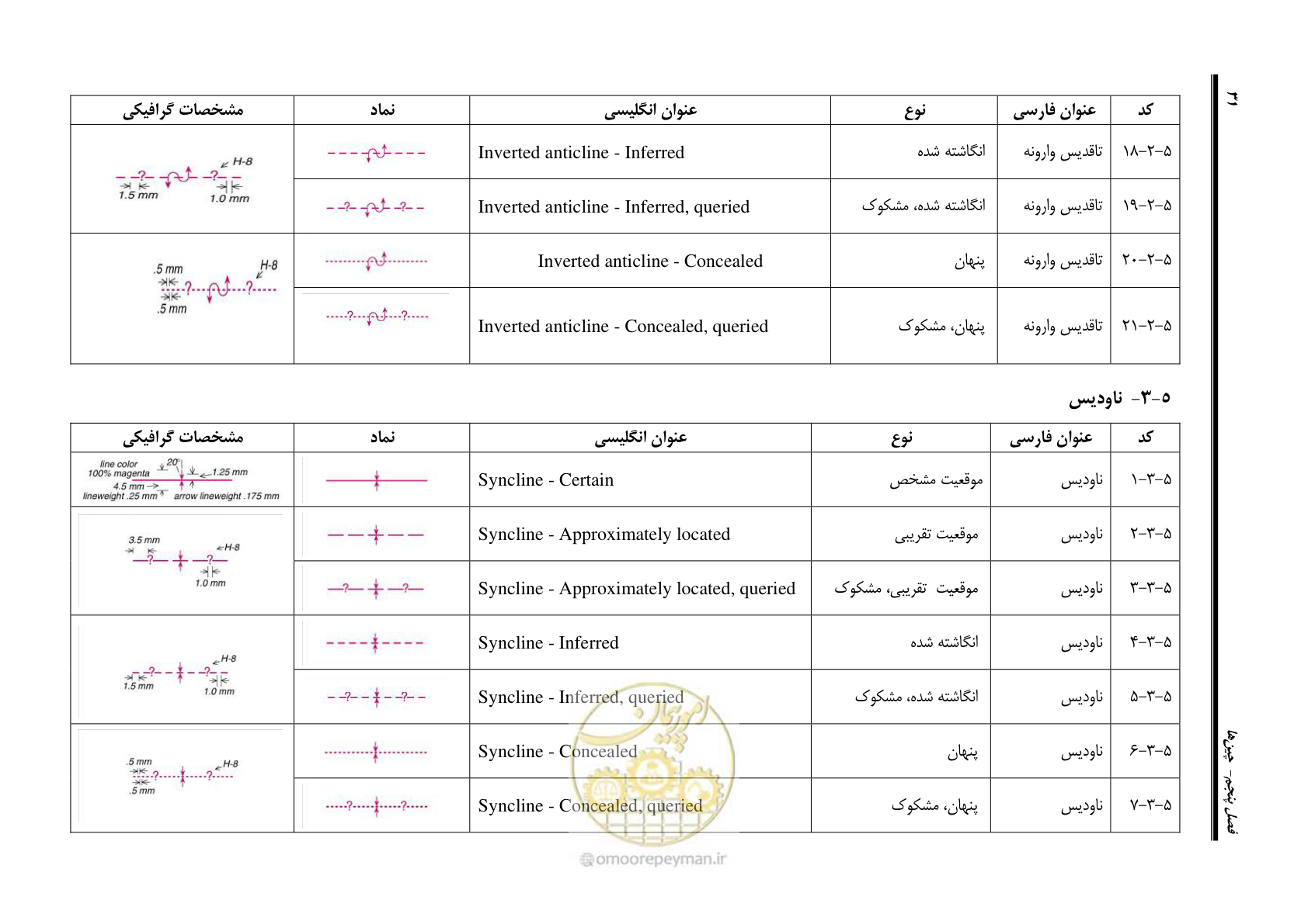 صفحه 42 از 230