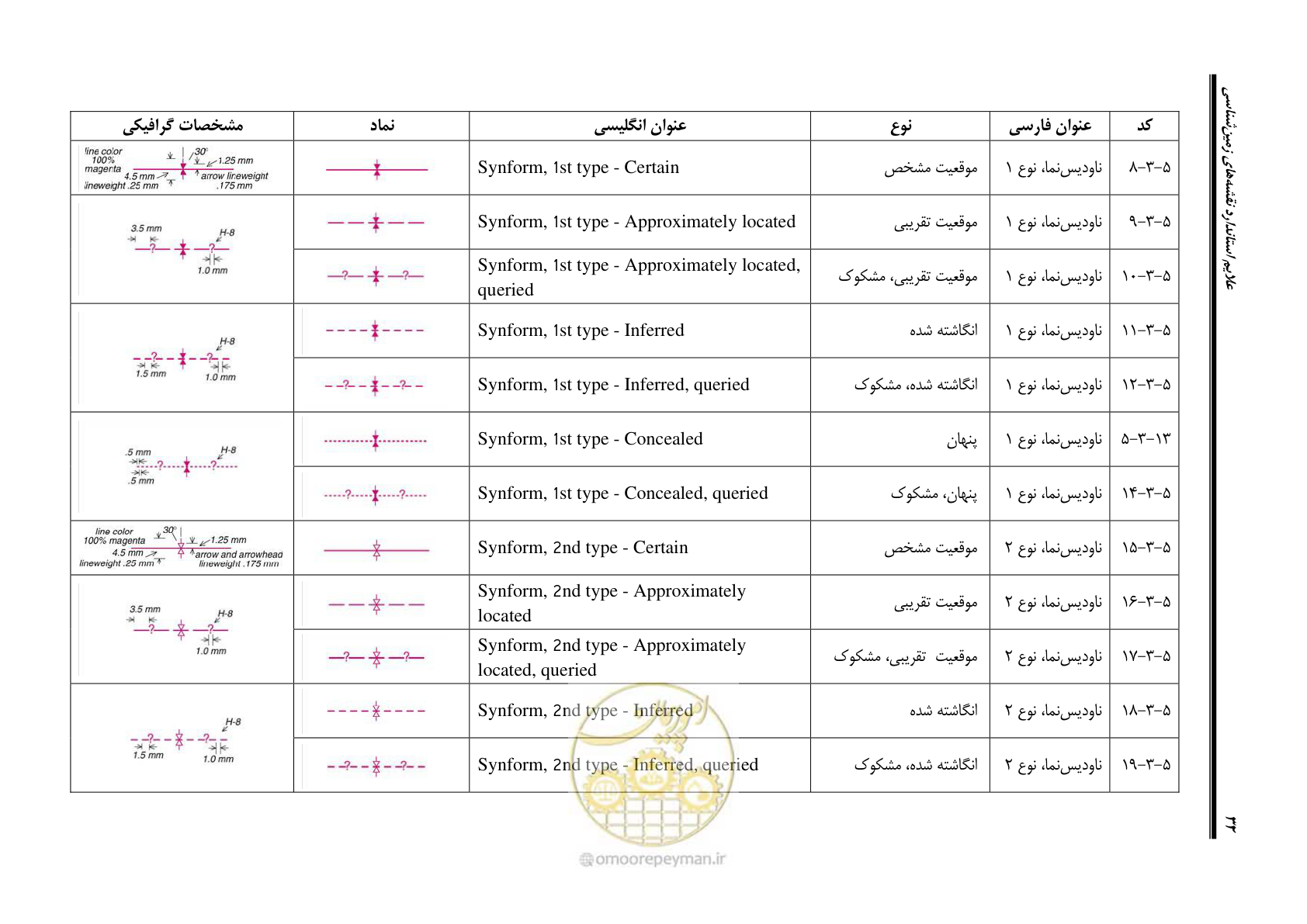 صفحه 43 از 230