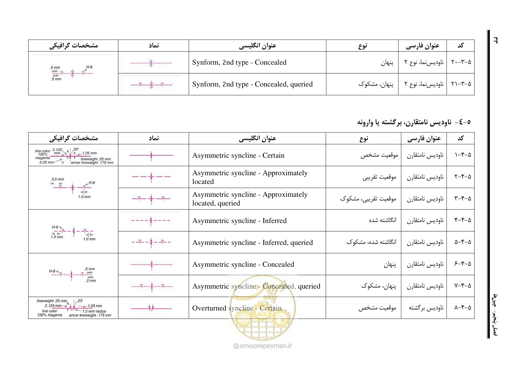 صفحه 44 از 230