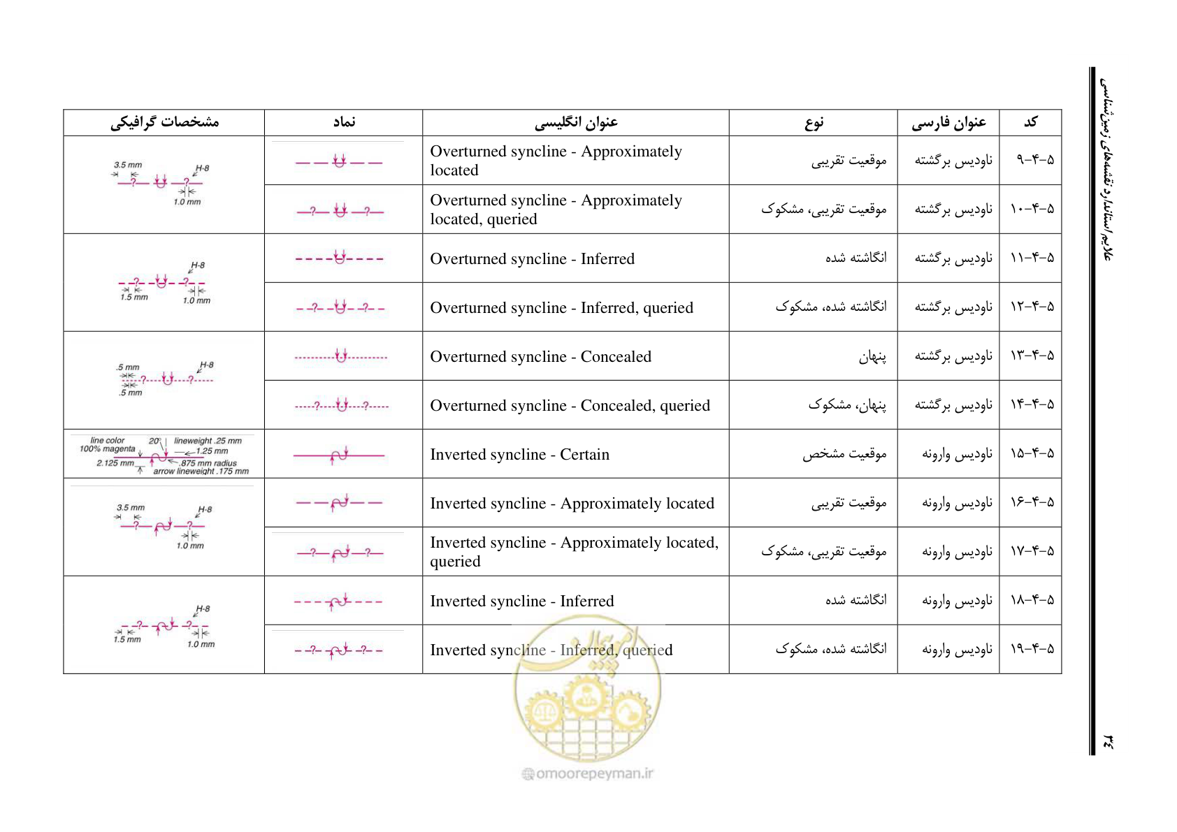 صفحه 45 از 230