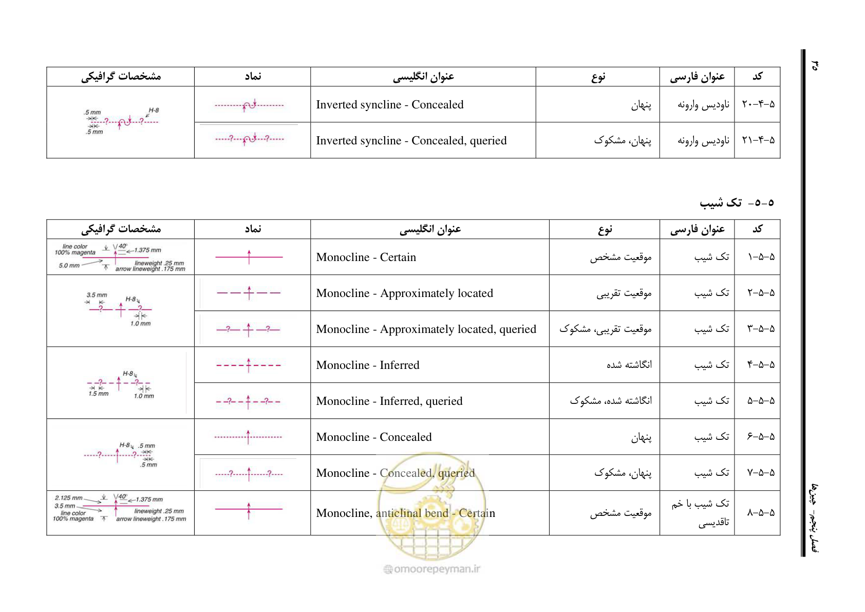 صفحه 46 از 230