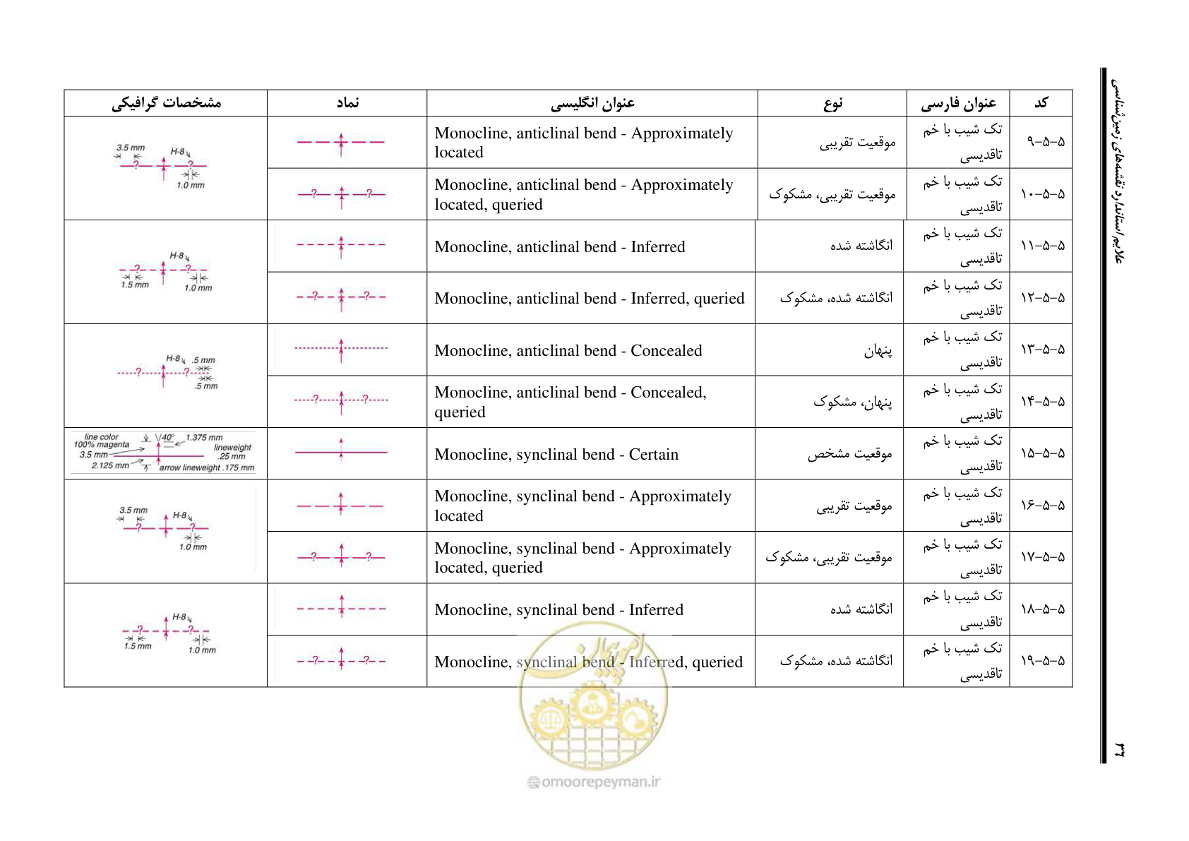 صفحه 47 از 230