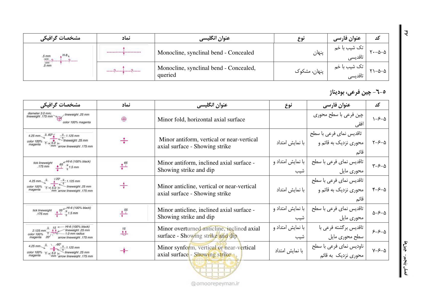 صفحه 48 از 230