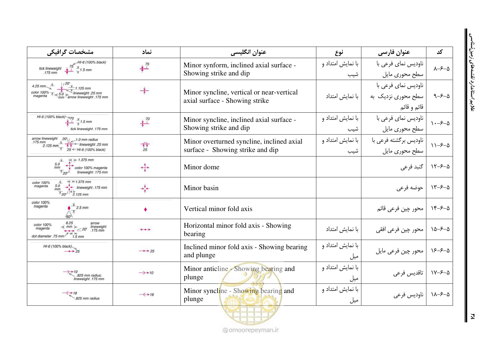 صفحه 49 از 230