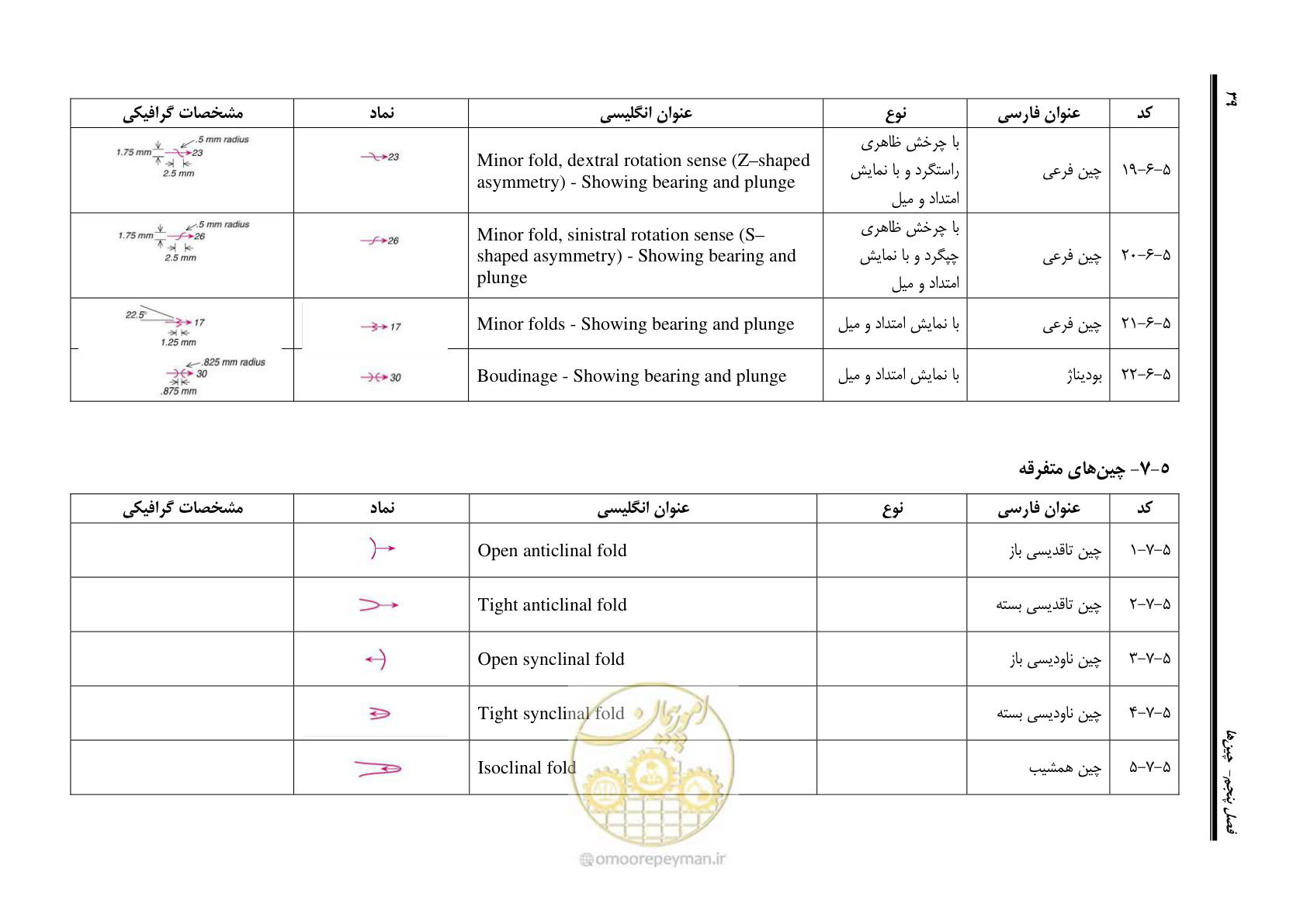 صفحه 50 از 230