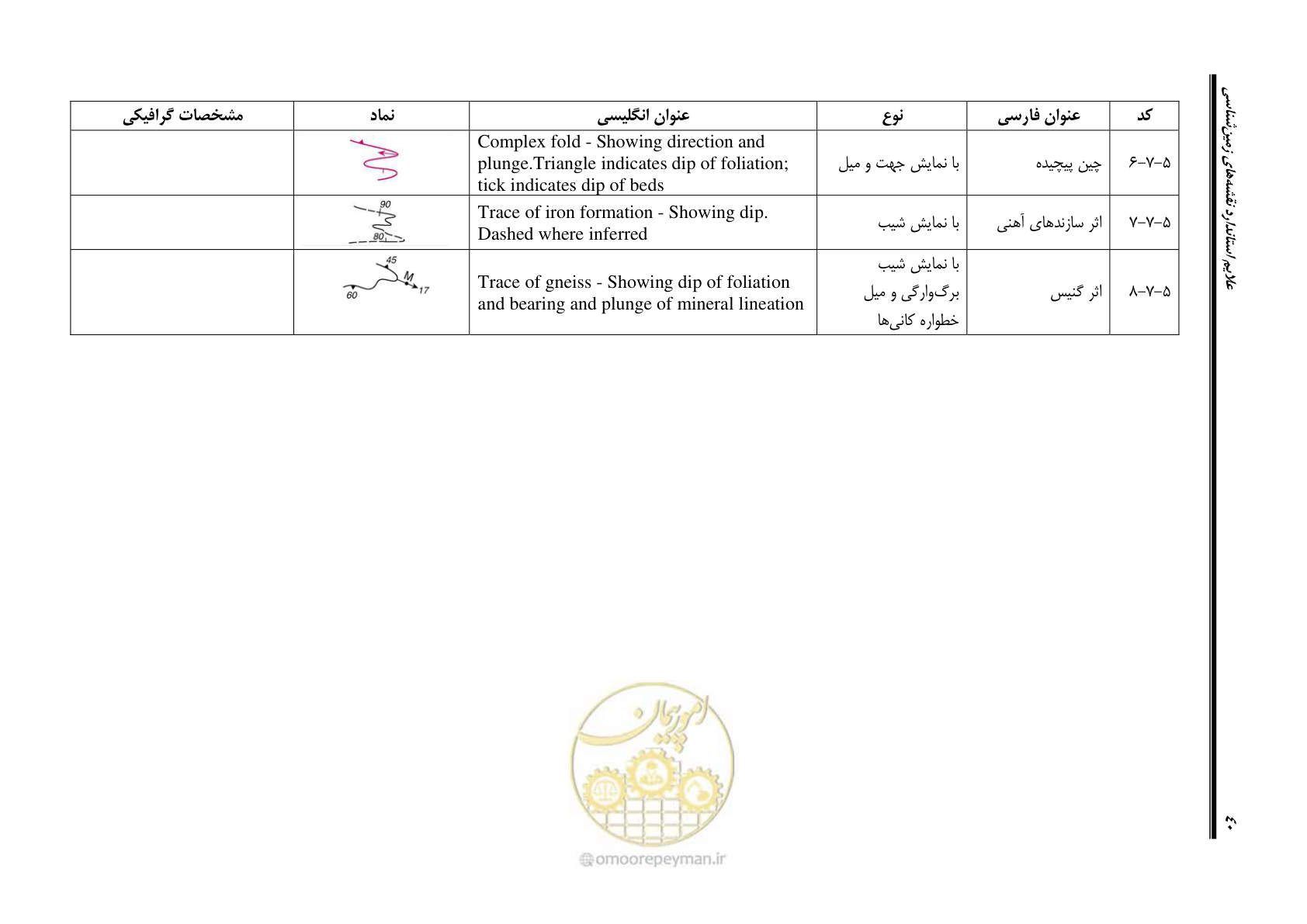 صفحه 51 از 230