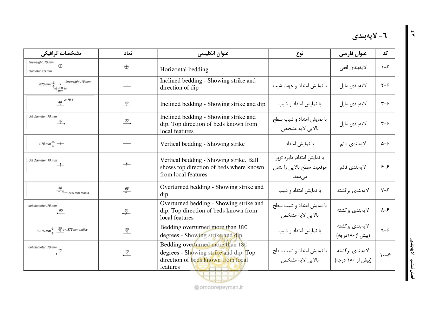 صفحه 54 از 230