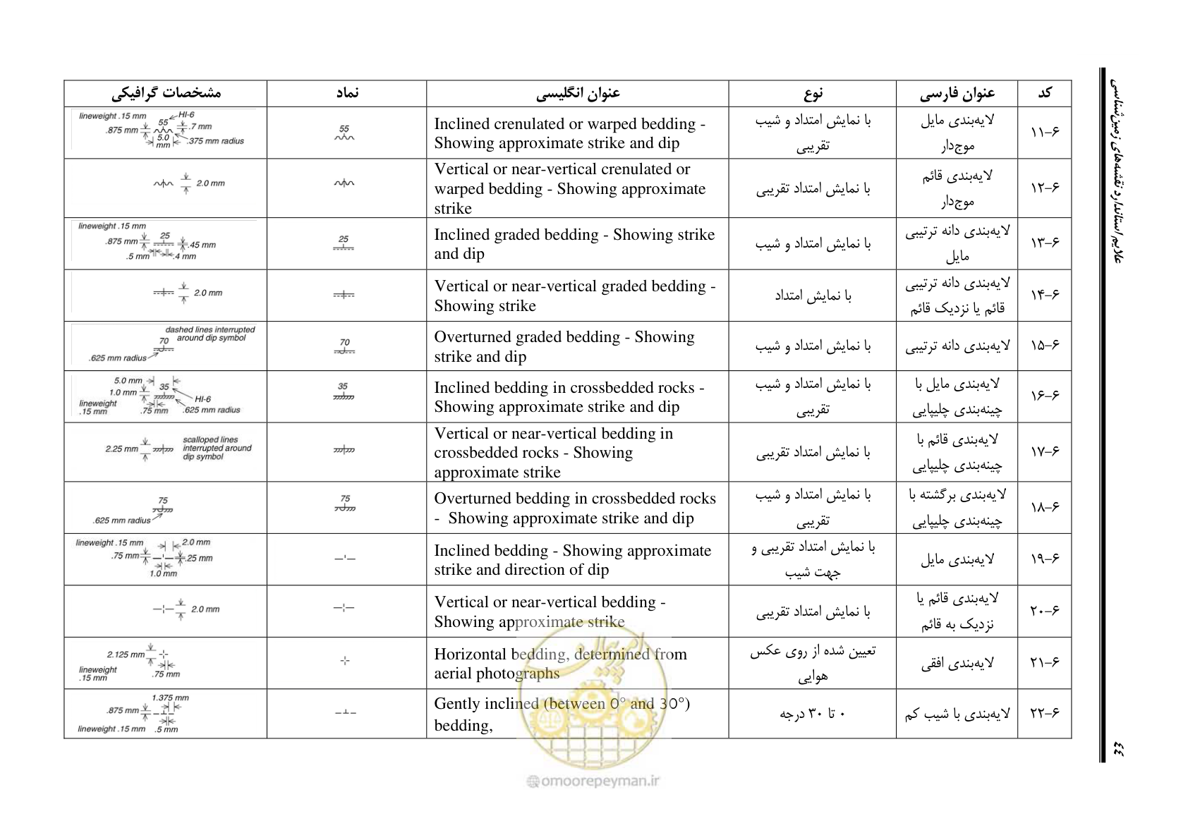 صفحه 55 از 230