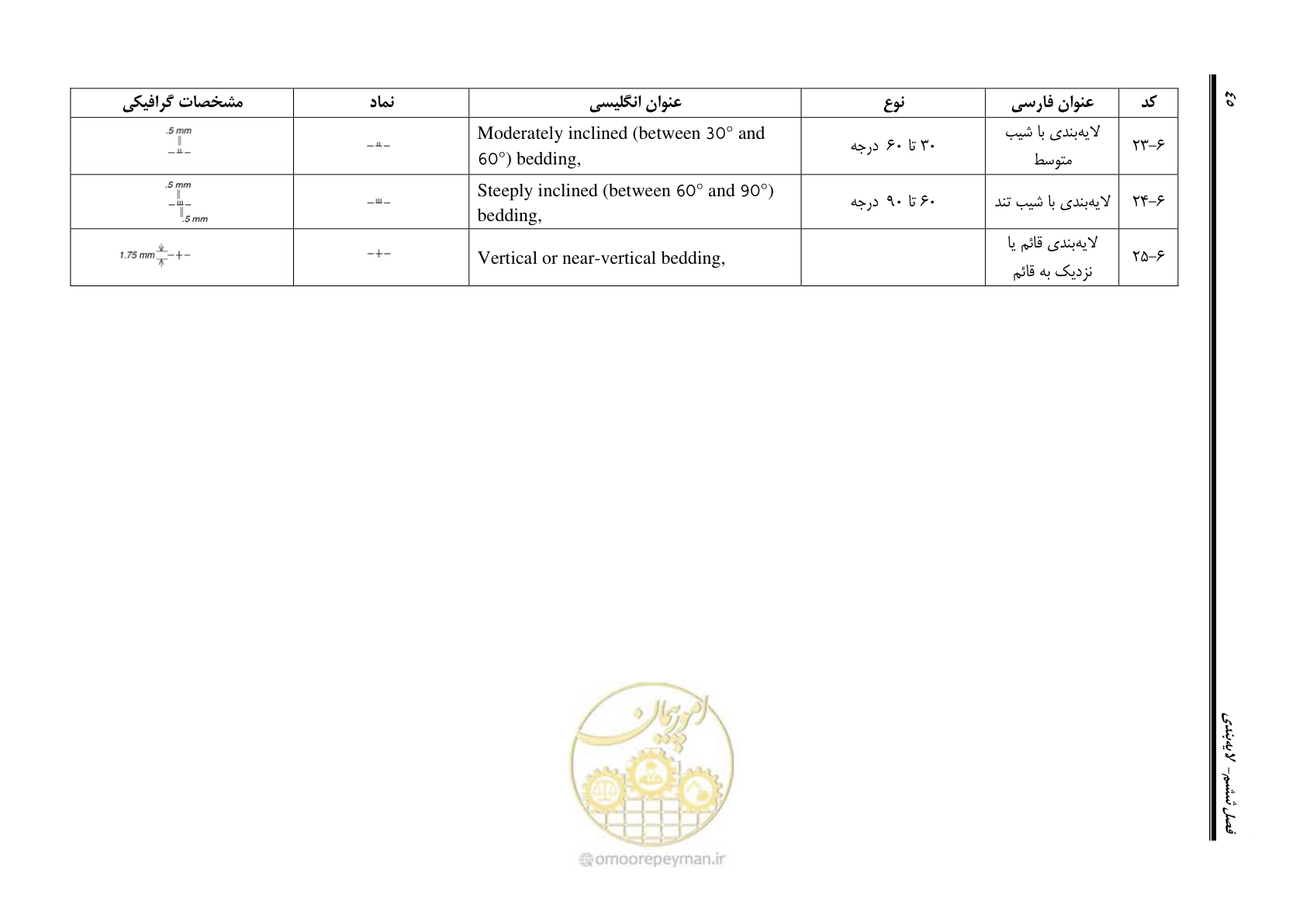 صفحه 56 از 230