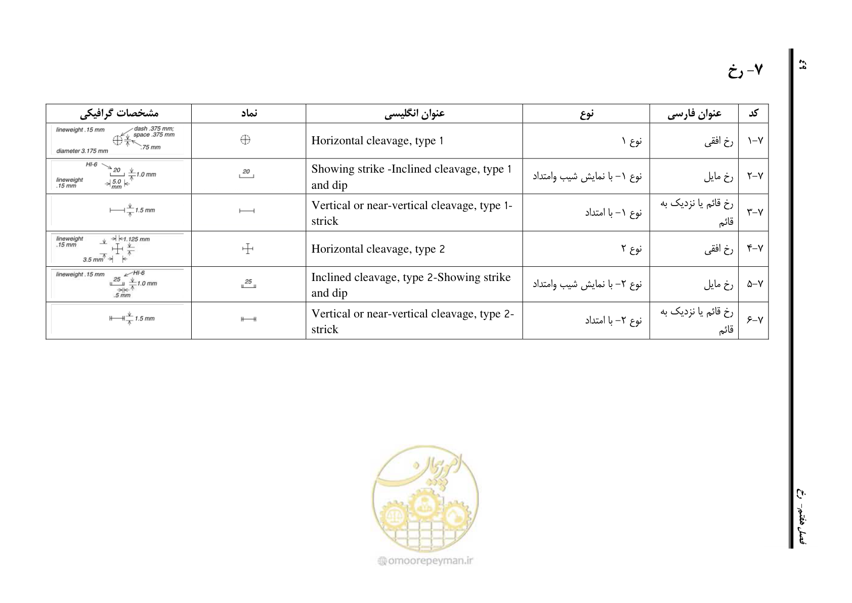 صفحه 60 از 230