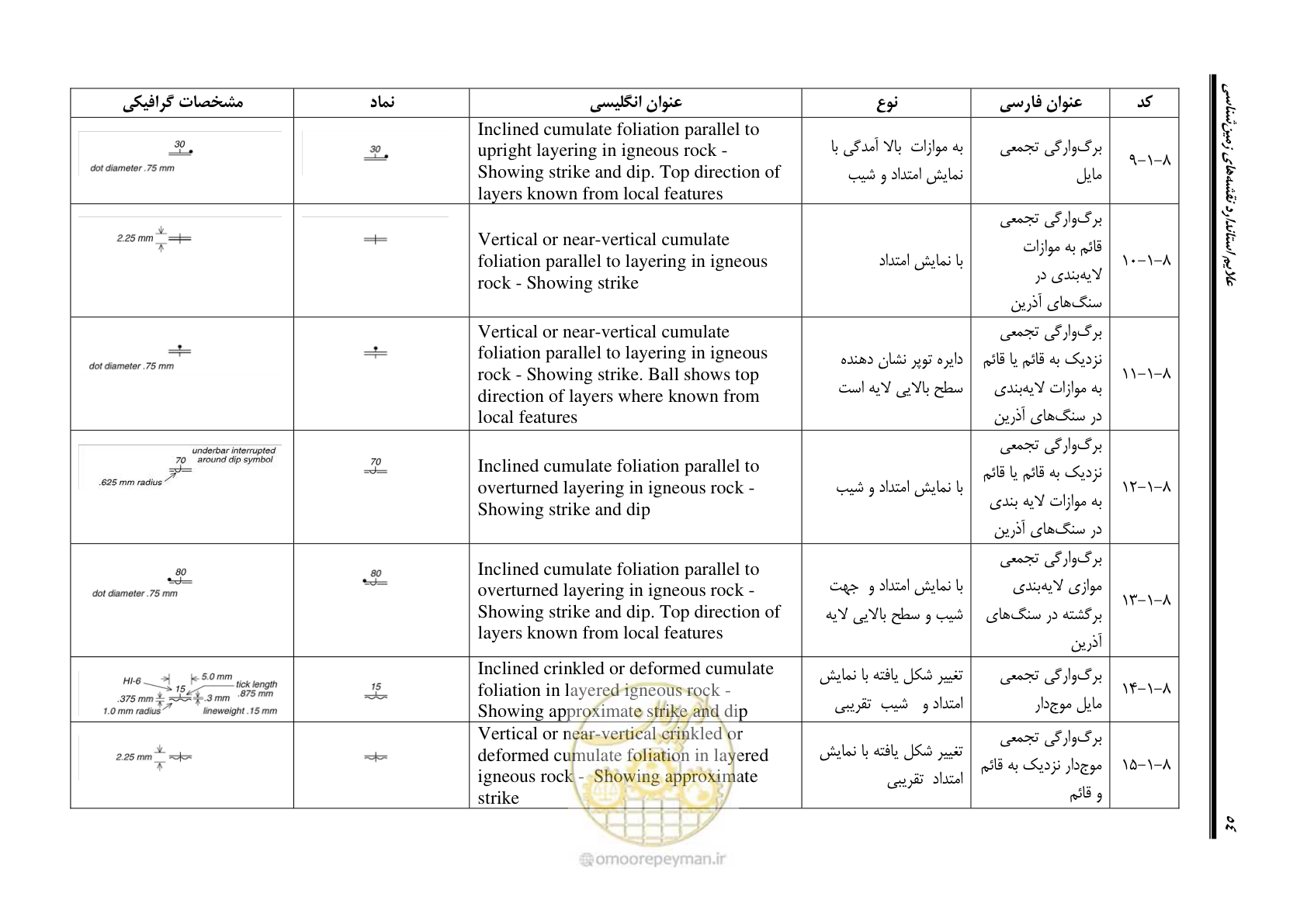 صفحه 65 از 230